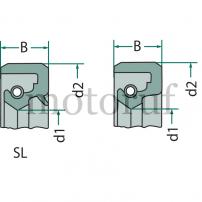 Werkzeug Wellendichtring, SL mit Staublippe