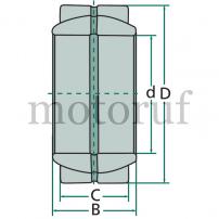 Werkzeug Radial-Gelenklager