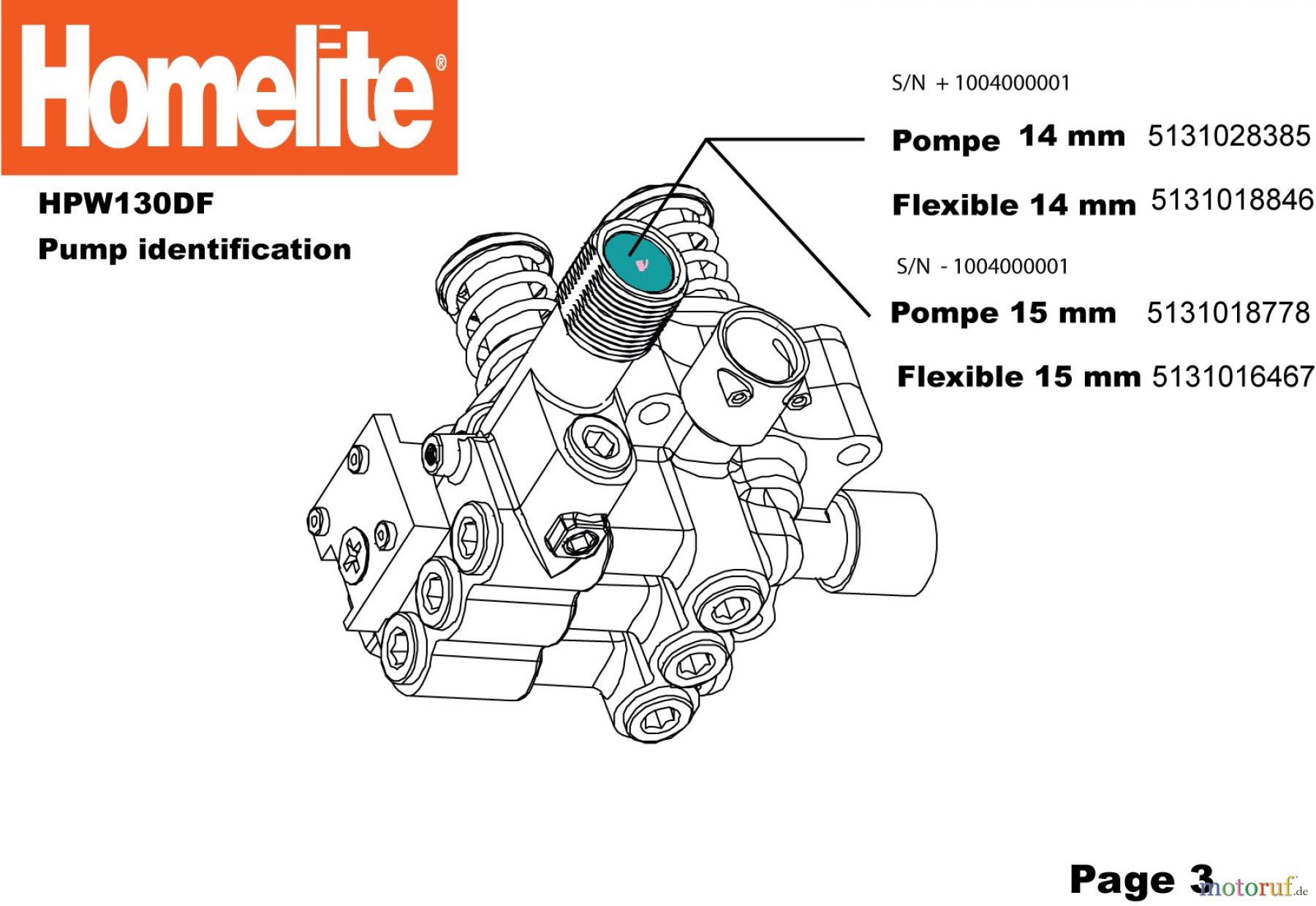  Homelite Hochdruckreiniger HPW130DF Seite 3