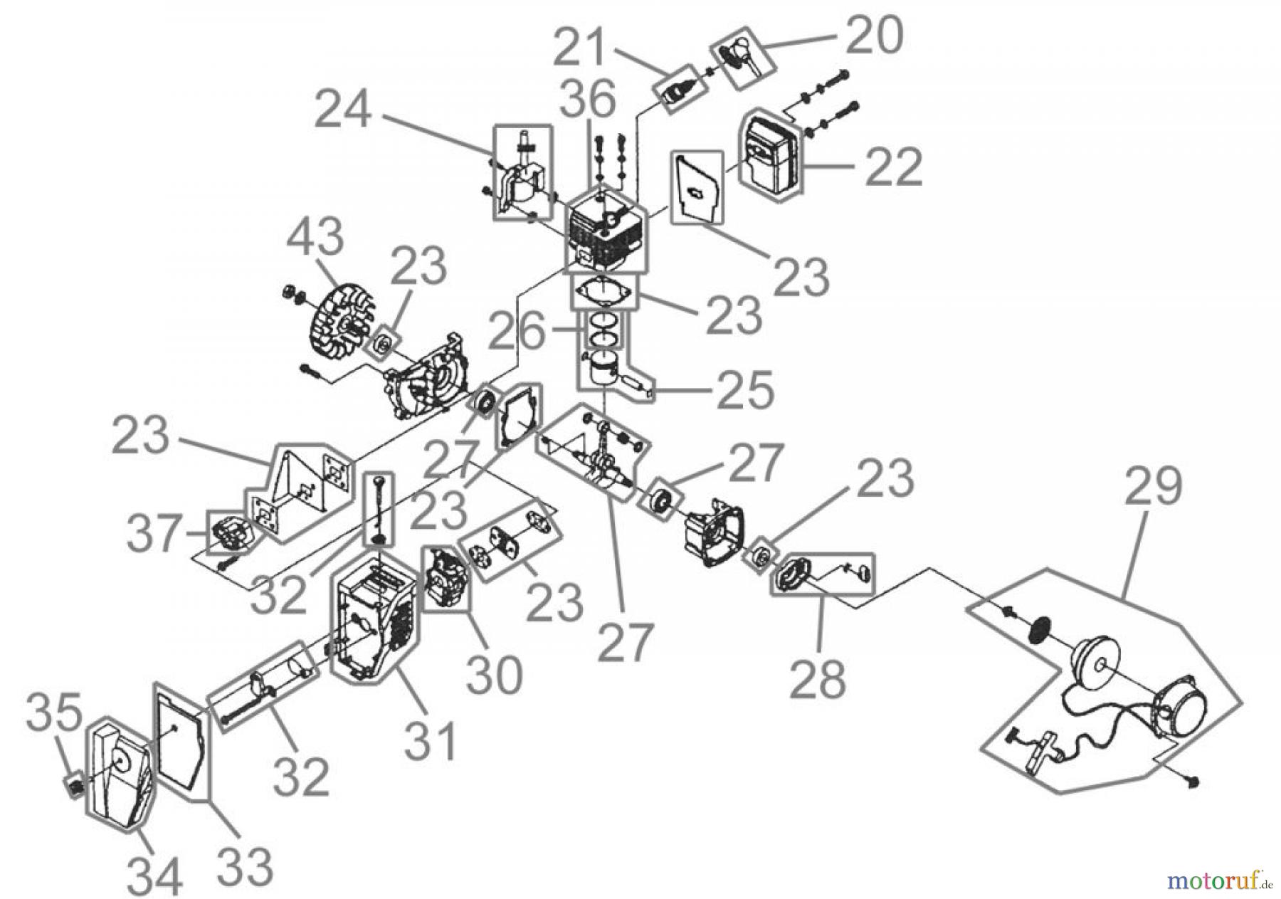  Güde Gartentechnik Laub-Sauger & Bläser Benzin BENZINLAUBSAUGER GBLS 2500 - 94047 FSL94047-02 Seite 2