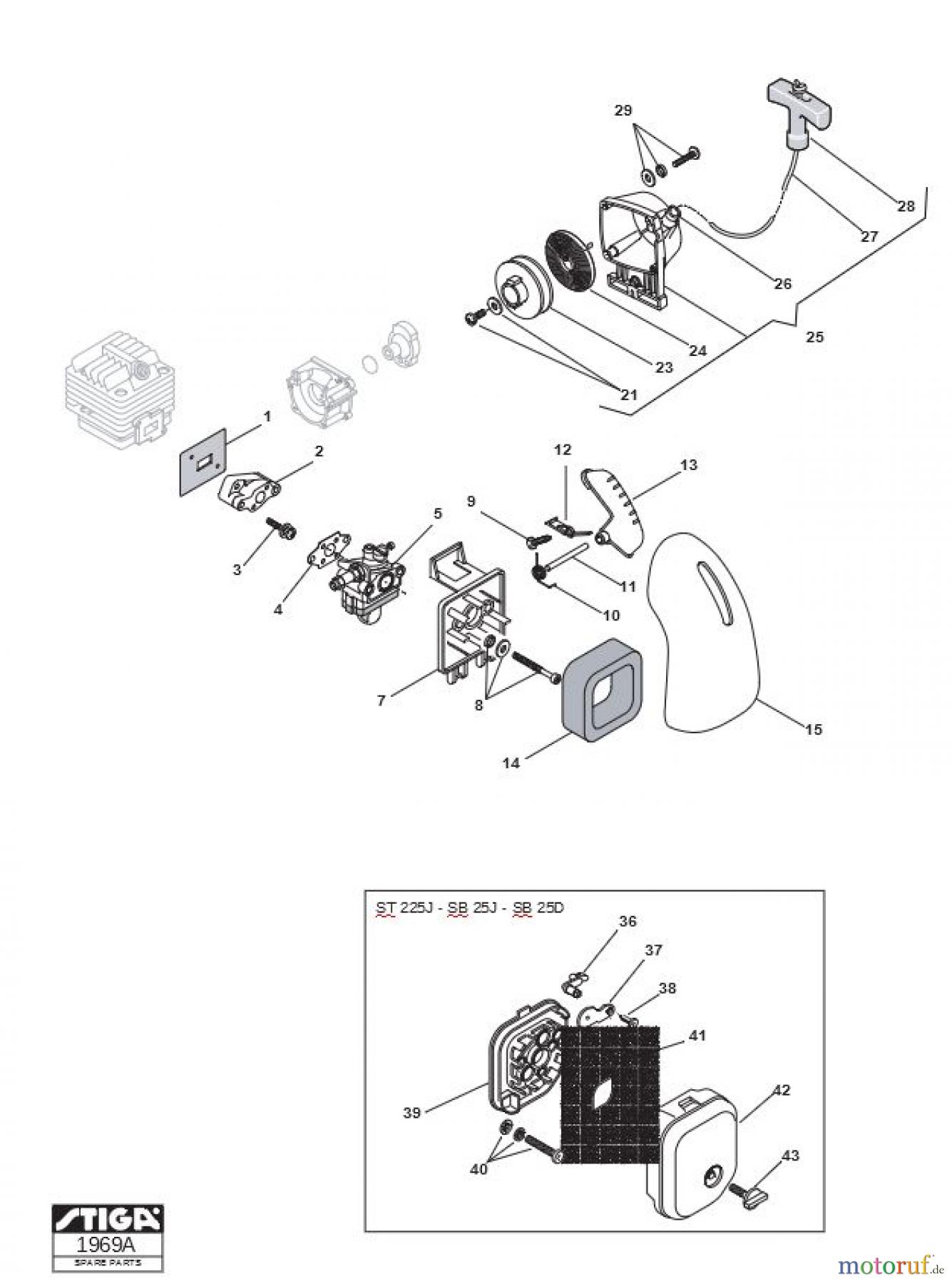  Stiga Motorsensen, Trimmer Baujahr 2007 2007 SB25D Engine 2