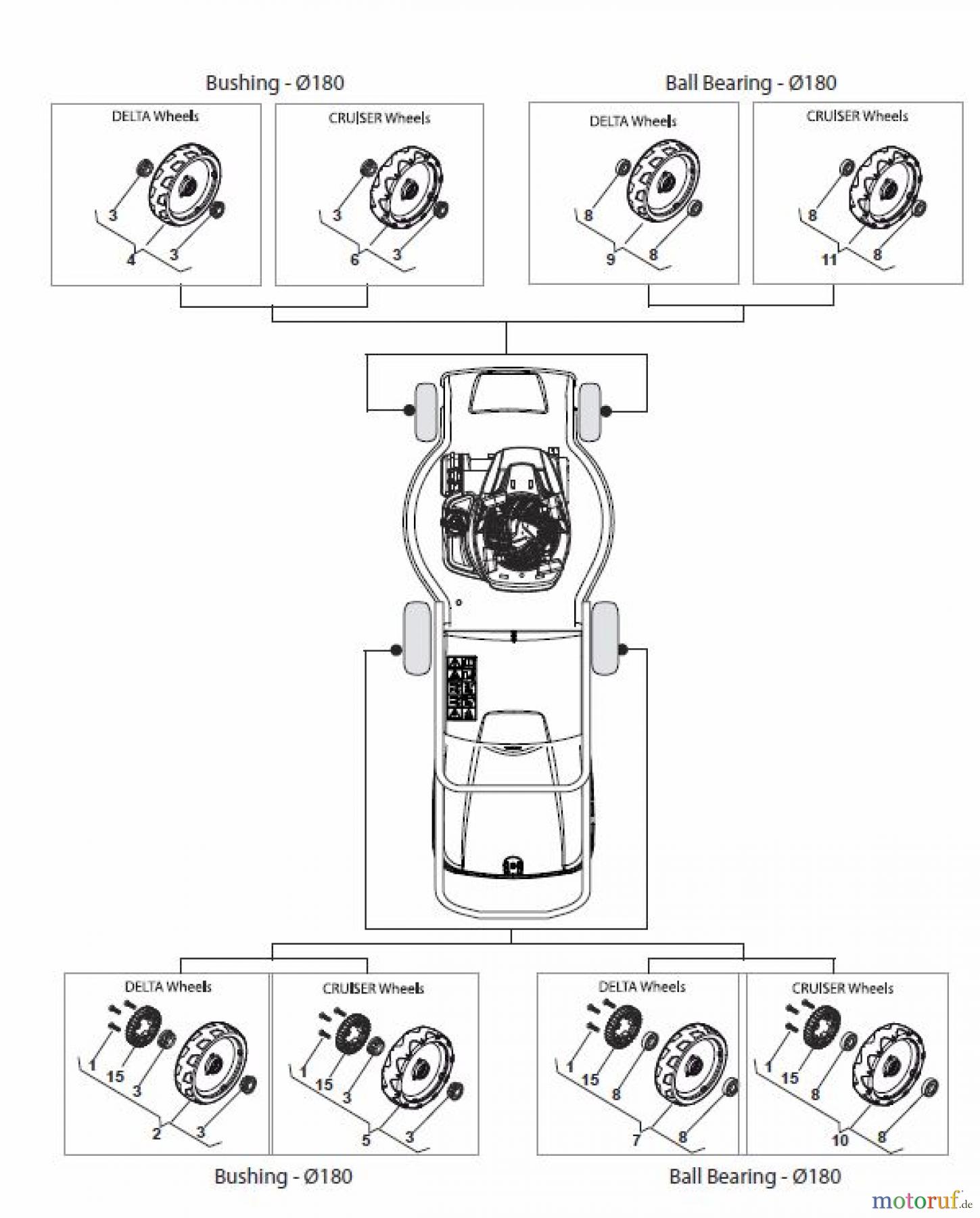  Global Garden Products GGP Rasenmäher Akku 2017 Mit Antrieb CRL-CSL 480 S Li 80 - CRL-CSL 480 SQ Li 80 Wheels