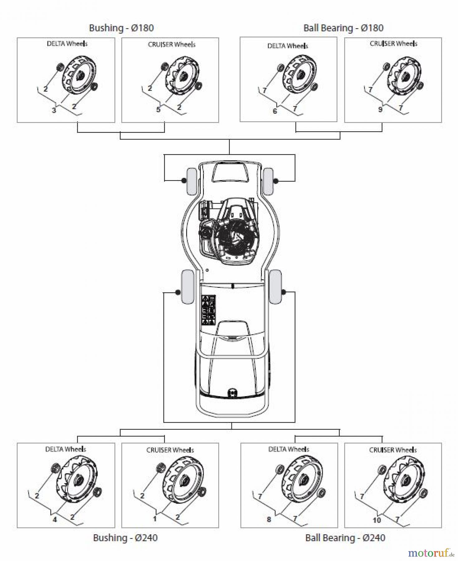  Global Garden Products GGP Rasenmäher Baujahr 2017 Akku 2017 Ohne Antrieb CR-CS 480 W Li 80 - CR-CS 480 WQ Li 80 Wheels