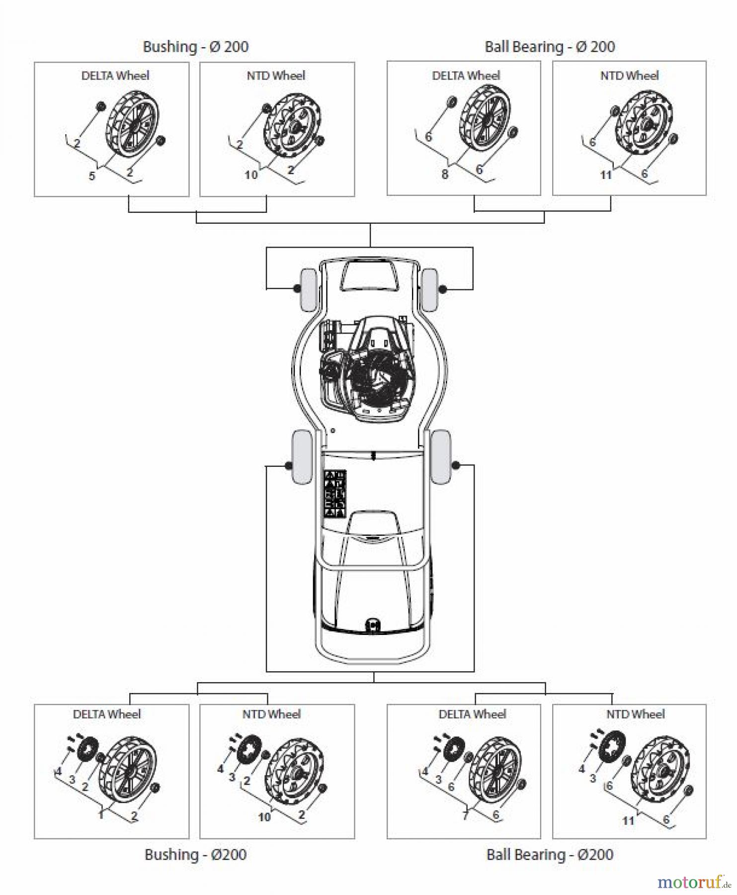  Global Garden Products GGP Rasenmäher Benzin Mit Antrieb 2017 CRC-CSC 534 S - CRC-CSC 534 SQ Wheels