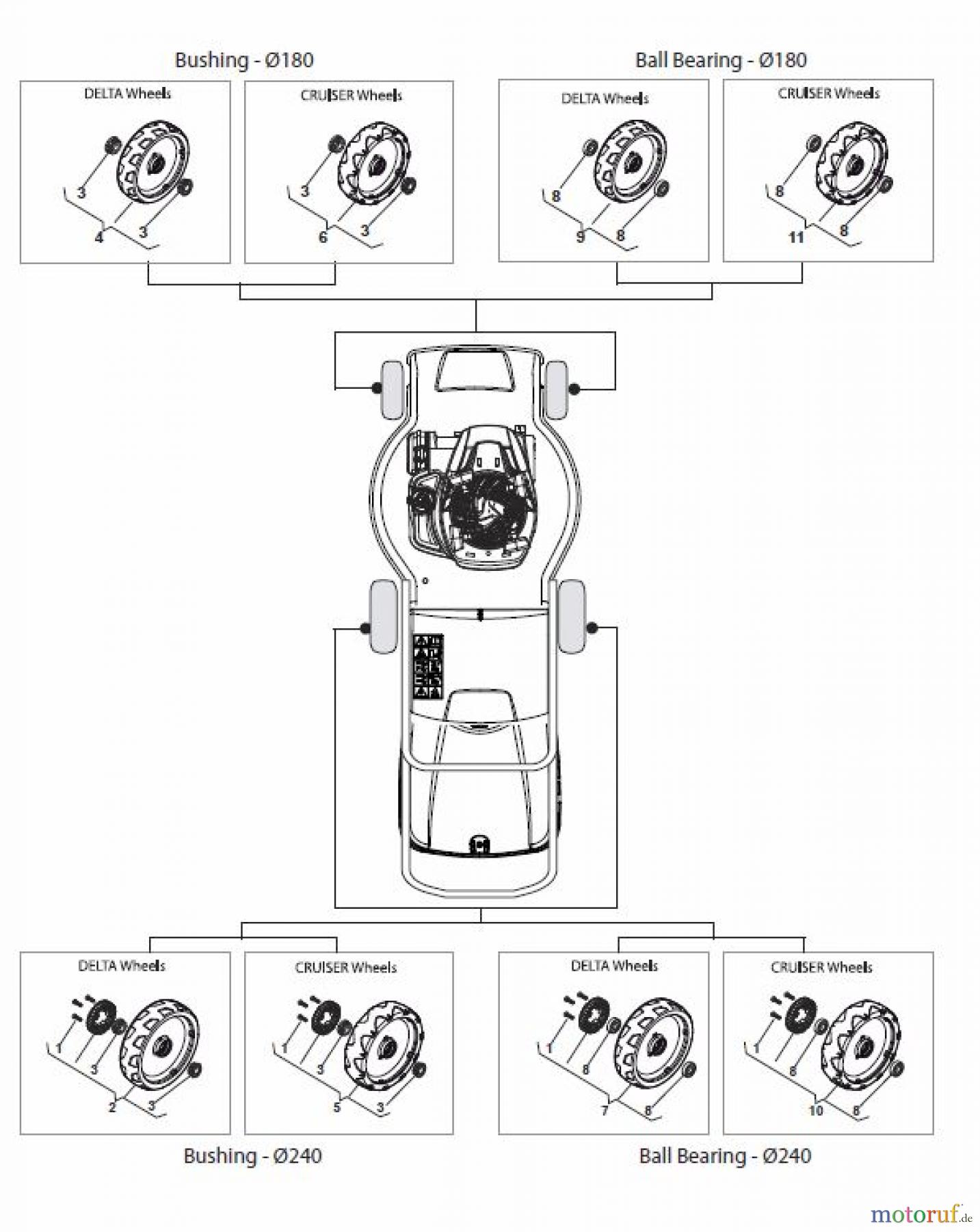  Global Garden Products GGP Rasenmäher Baujahr 2017 Benzin Mit Antrieb 2017 CR-CS 434 WS Wheels