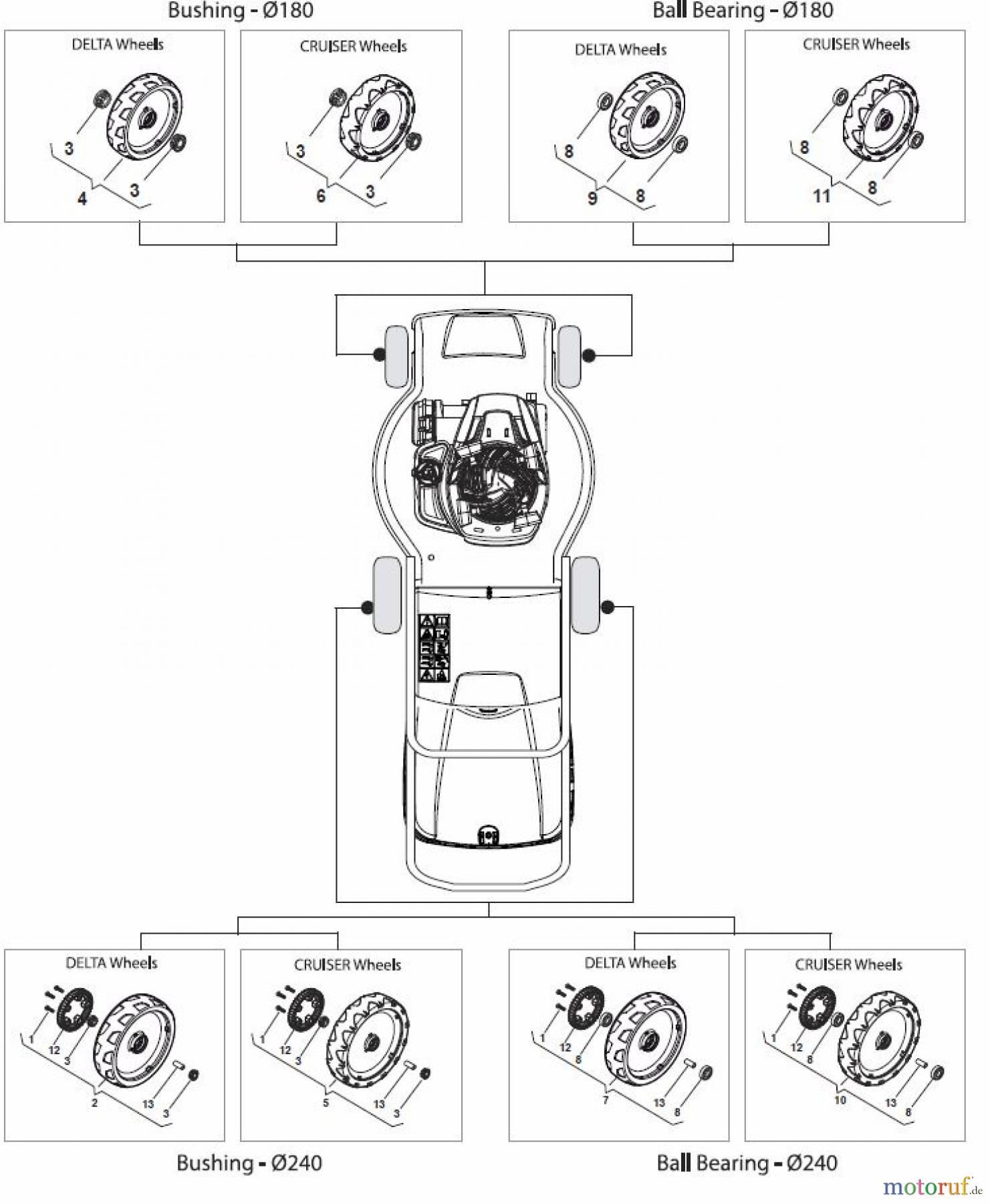  Global Garden Products GGP Rasenmäher Benzin Mit Antrieb 2017 MP1 504 SVE Wheels and Hub Caps