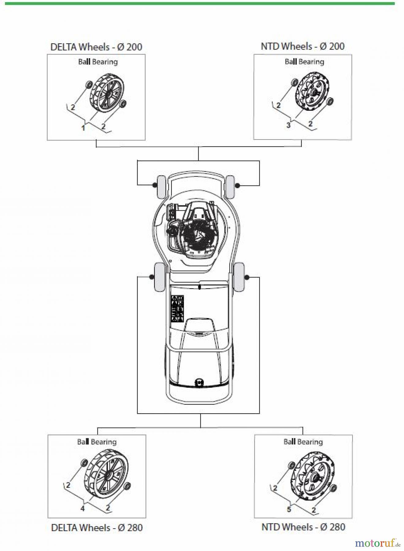  Global Garden Products GGP Rasenmäher Benzin Mit Antrieb 2017 NT 484 W TR/E 4S - W TRQ/E 4S Wheels