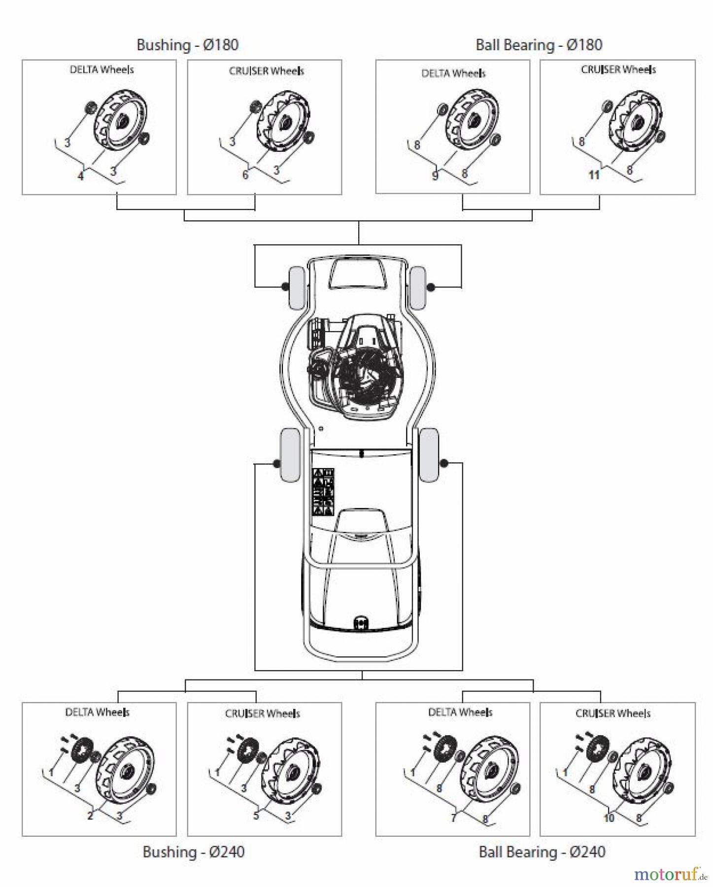  Global Garden Products GGP Rasenmäher Elektro mit Antrieb 2017 CR-CS 480 WS - CR-CS 480 WSQ Wheels