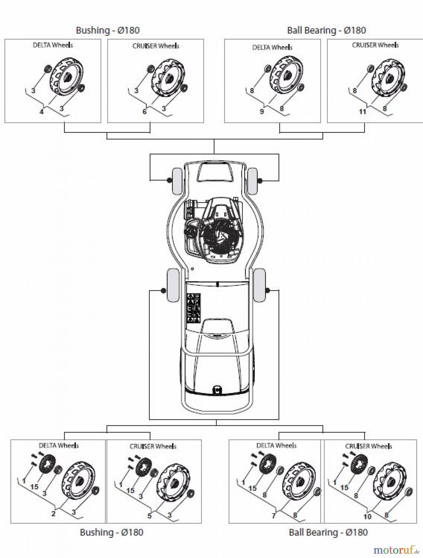  Global Garden Products GGP Rasenmäher Elektro mit Antrieb 2017 CRL-CSL 480 S - CRL-CSL 480 SQ Wheels