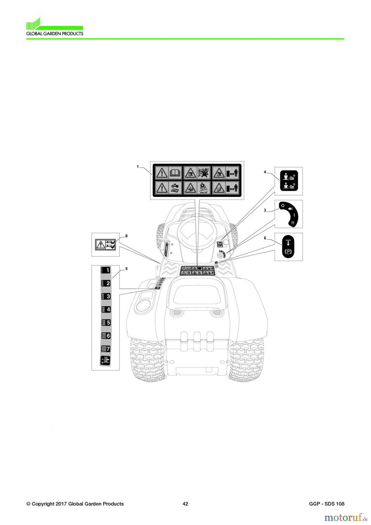  Global Garden Products GGP Aufsitzmäher Seitenauswurf 98-108cm 2017 SDS 108 Labels