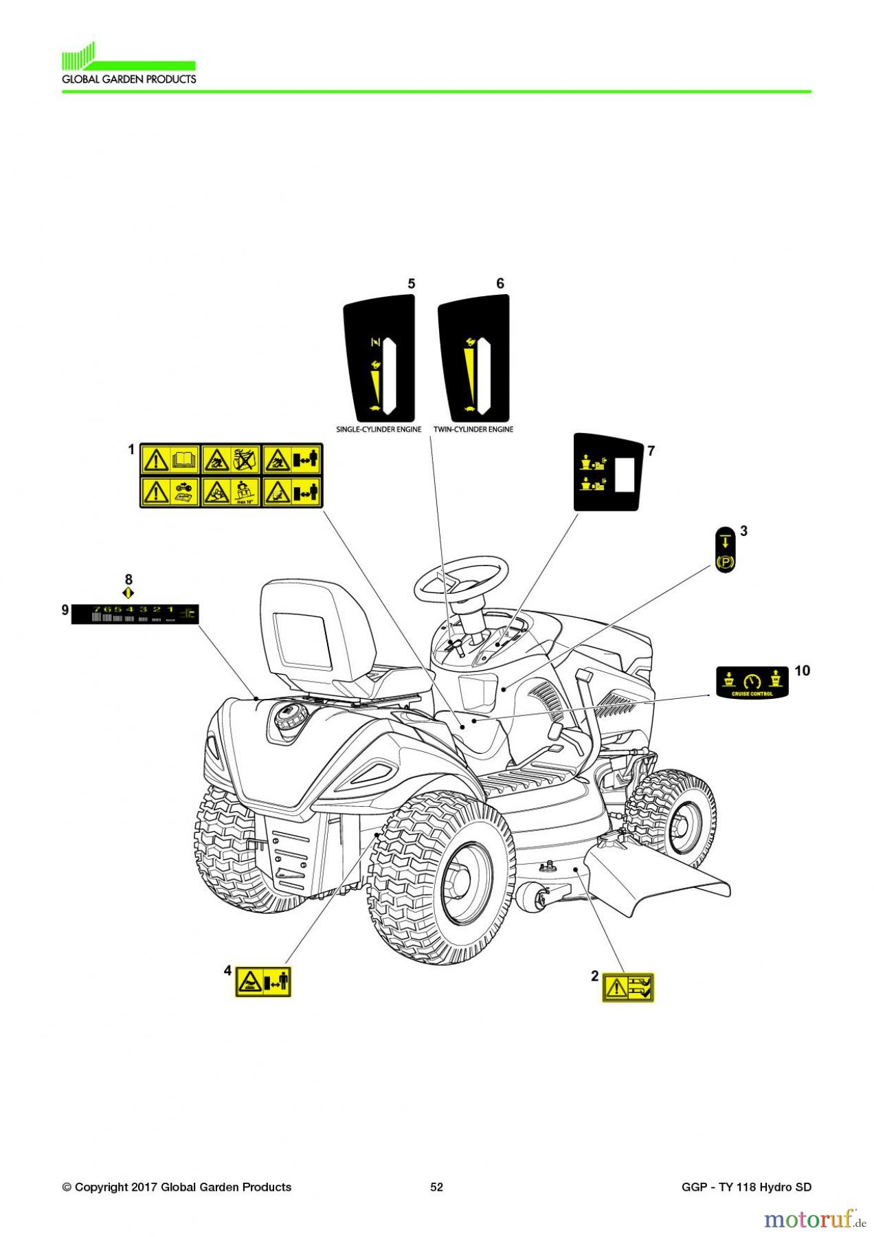  Global Garden Products GGP Aufsitzmäher Seitenauswurf 108-118cm 2017 TY 118 Hydro SD Safety Labels