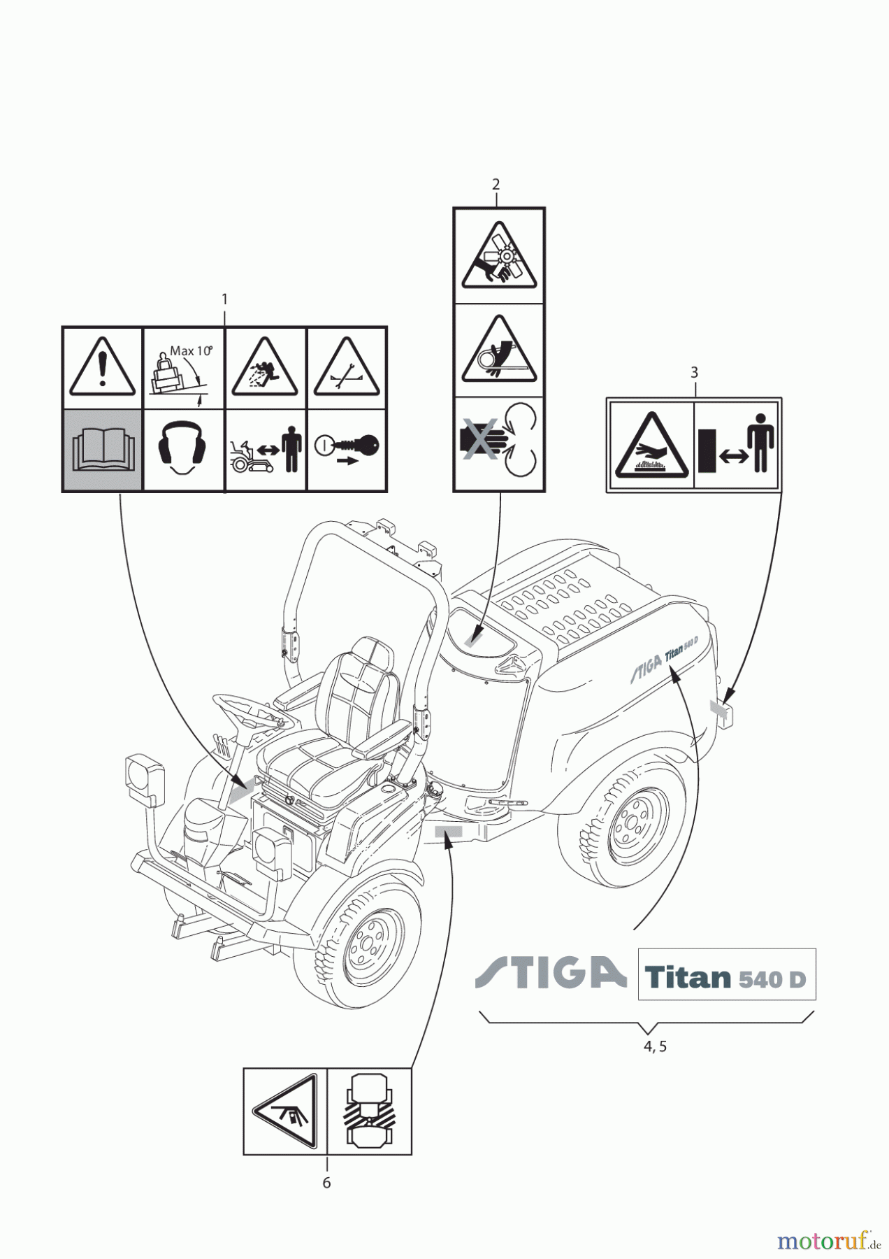  Stiga Frontmäher Baujahr 2017 Titan 2017 TITAN 540 D 13-7454-11 LABELS