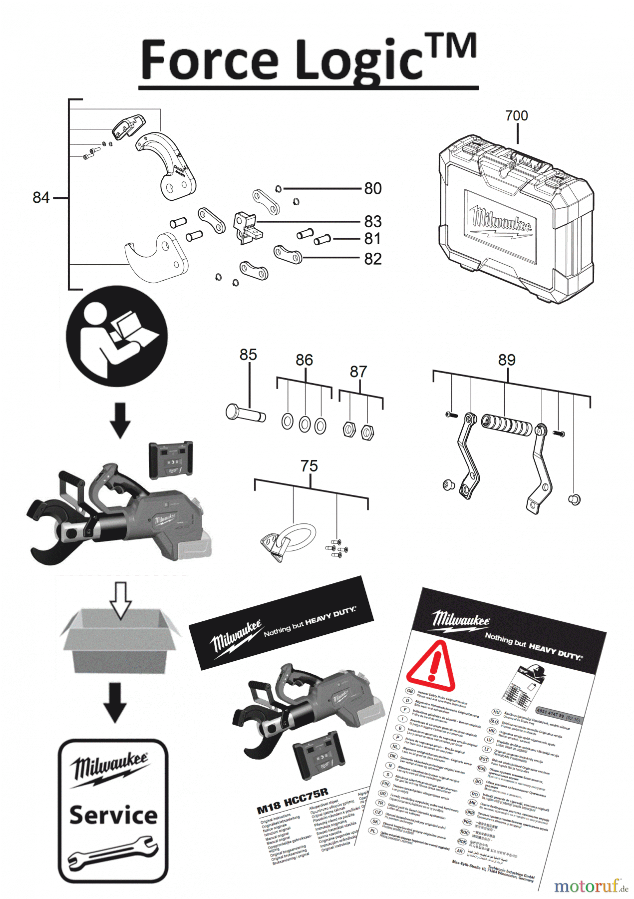  Milwaukee Akku-Geräte FORCE LOGIC Kabelschneider, Profilschneider M18 HCC75R HYDRAULISCHER AKKU-ERDKABELSCHNEIDER Seite 1