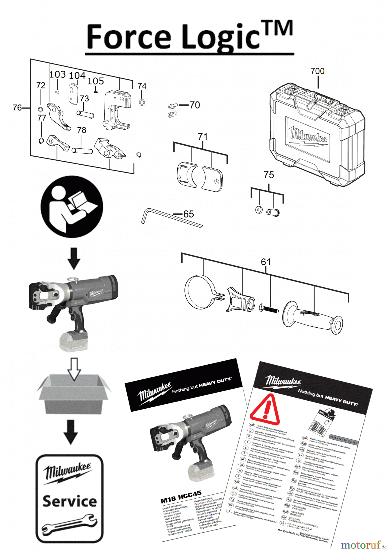  Milwaukee Akku-Geräte FORCE LOGIC Kabelschneider, Profilschneider M18 HCC45 FORCE LOGIC™ HYDRAULISCHER AKKU-KABELSCHNEIDER Seite 1