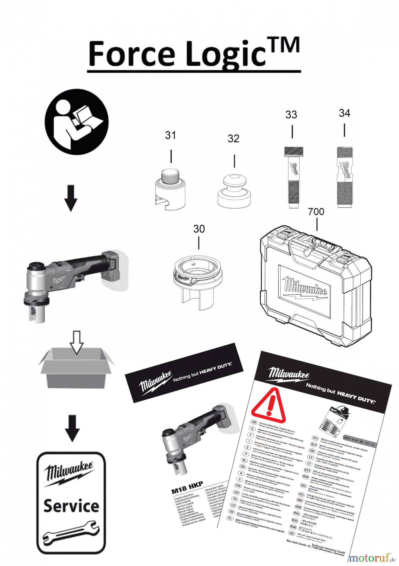  Milwaukee Akku-Geräte FORCE LOGIC Lochstanzen M18 HKP Seite 1