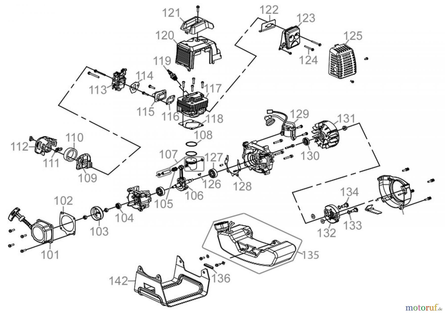  Güde Gartentechnik Freischneider Benzin-Freischneider Freischneider GFS 1503 B - 95195 FSL95195-01 Seite 2