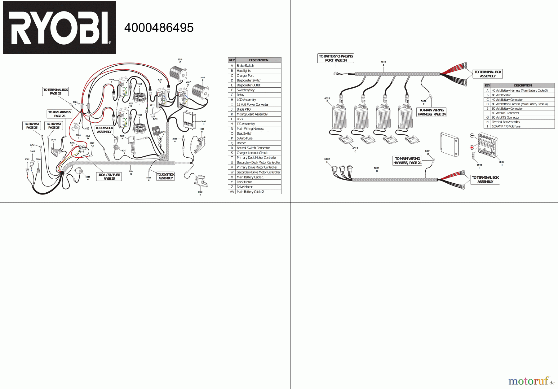  Ryobi Rasenmäher Aufsitzrasenmäher Akku RY72ZTRX107-210 72 V Brushless Akku-Nullwendekreismäher, Schnittbreite 107 cm Seite 5