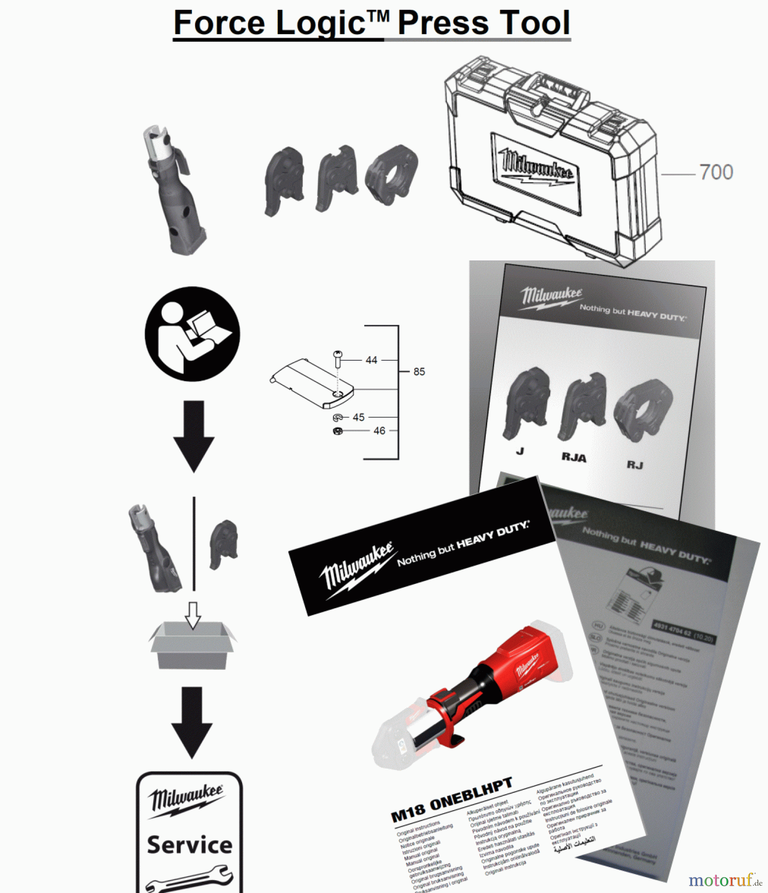  Milwaukee Akku-Geräte FORCE LOGIC PRESSWERKZEUGE M18 ONEBLHPT Seite 1