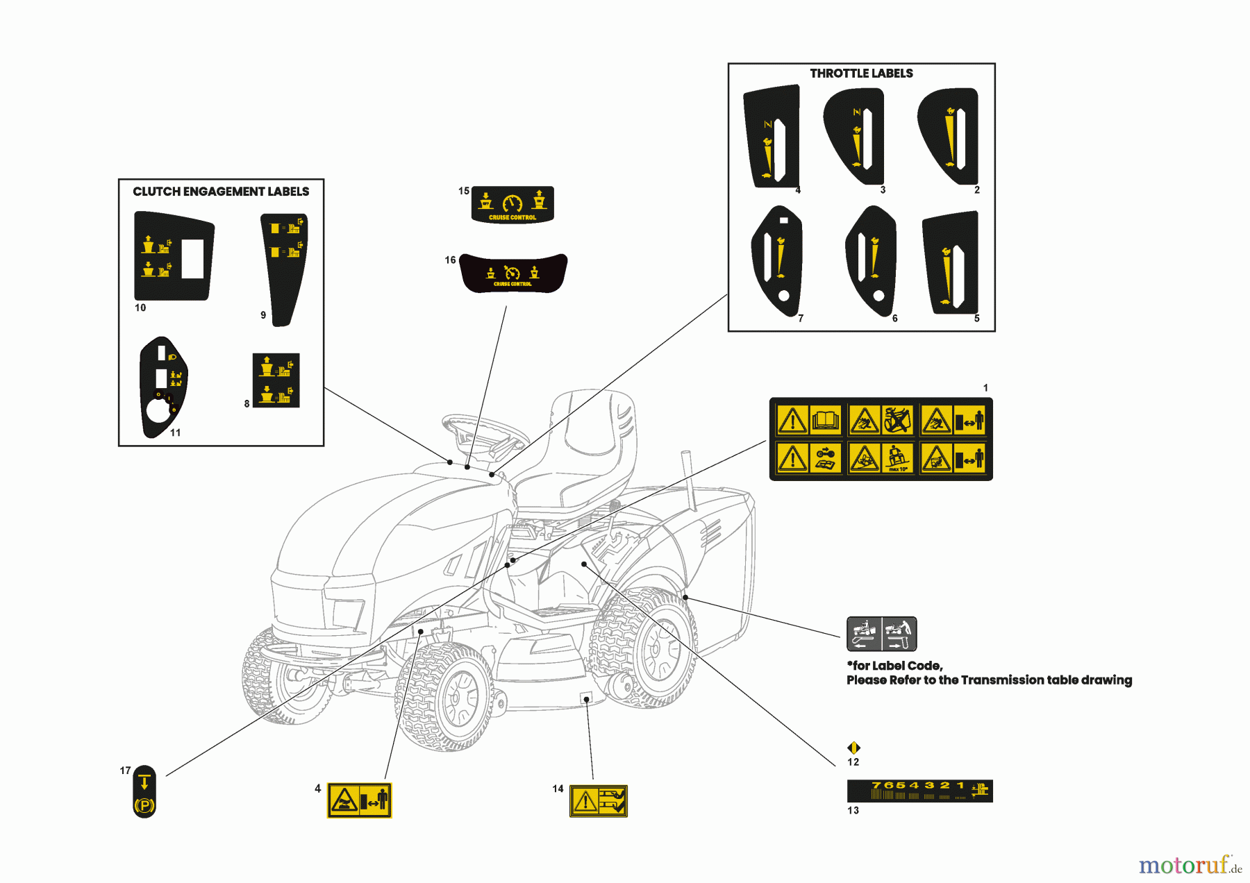  Stiga Aufsitzmäher Baujahr 2024 ESTATE 792 W (2024) [2T0785481/ST1P] Klebzettel