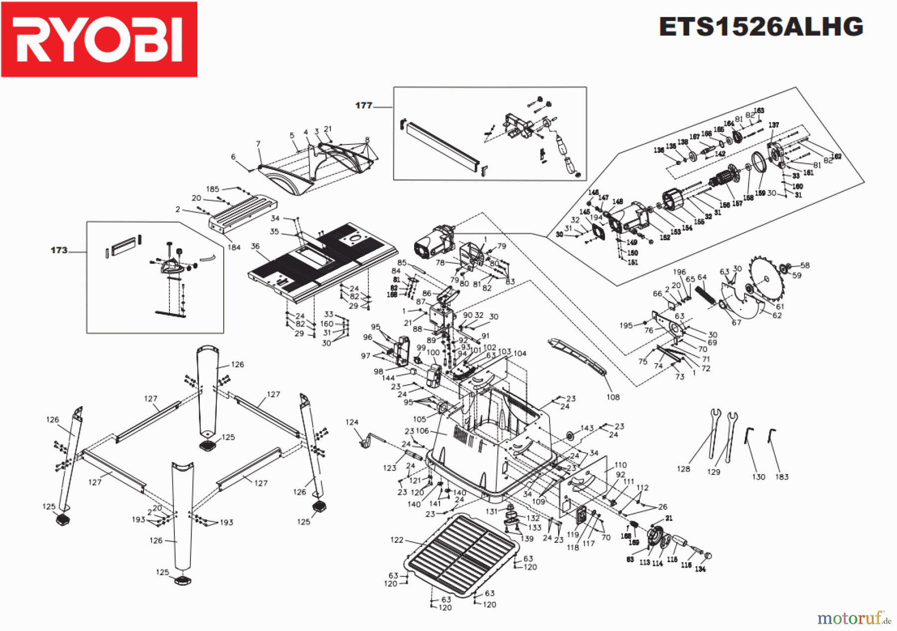  Ryobi Sägen Tischkreissägen  ETS1526ALHG Seite 1