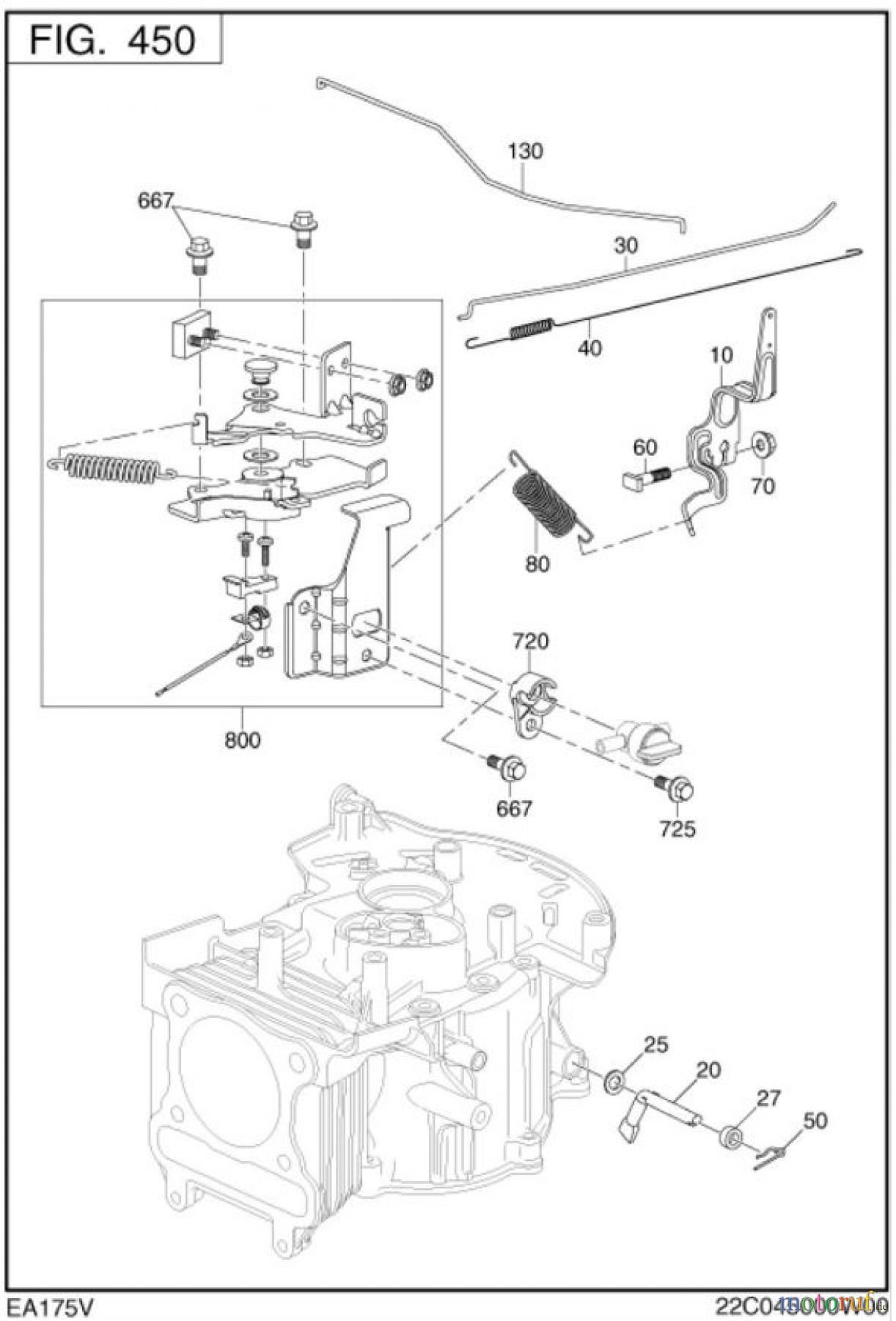  Ryobi Rasenmäher Benzin RLM4617SME Regler