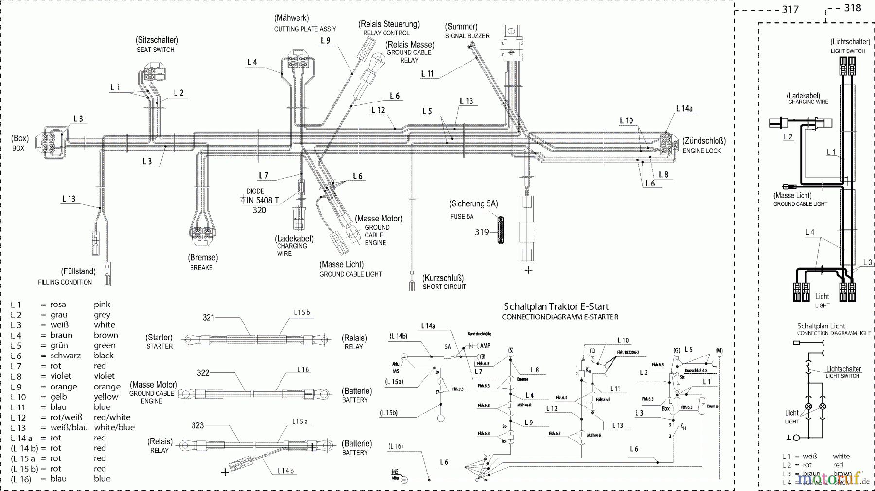  Dolmar Rasentraktoren TM-85.13 TM-85.13 (2003) 9  ELEKTRISCHE TEILE