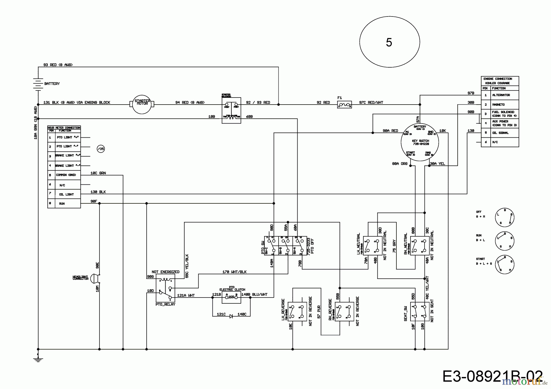  Cub Cadet Zero Turn XZ1 107 17DMCACS603  (2019) Schaltplan