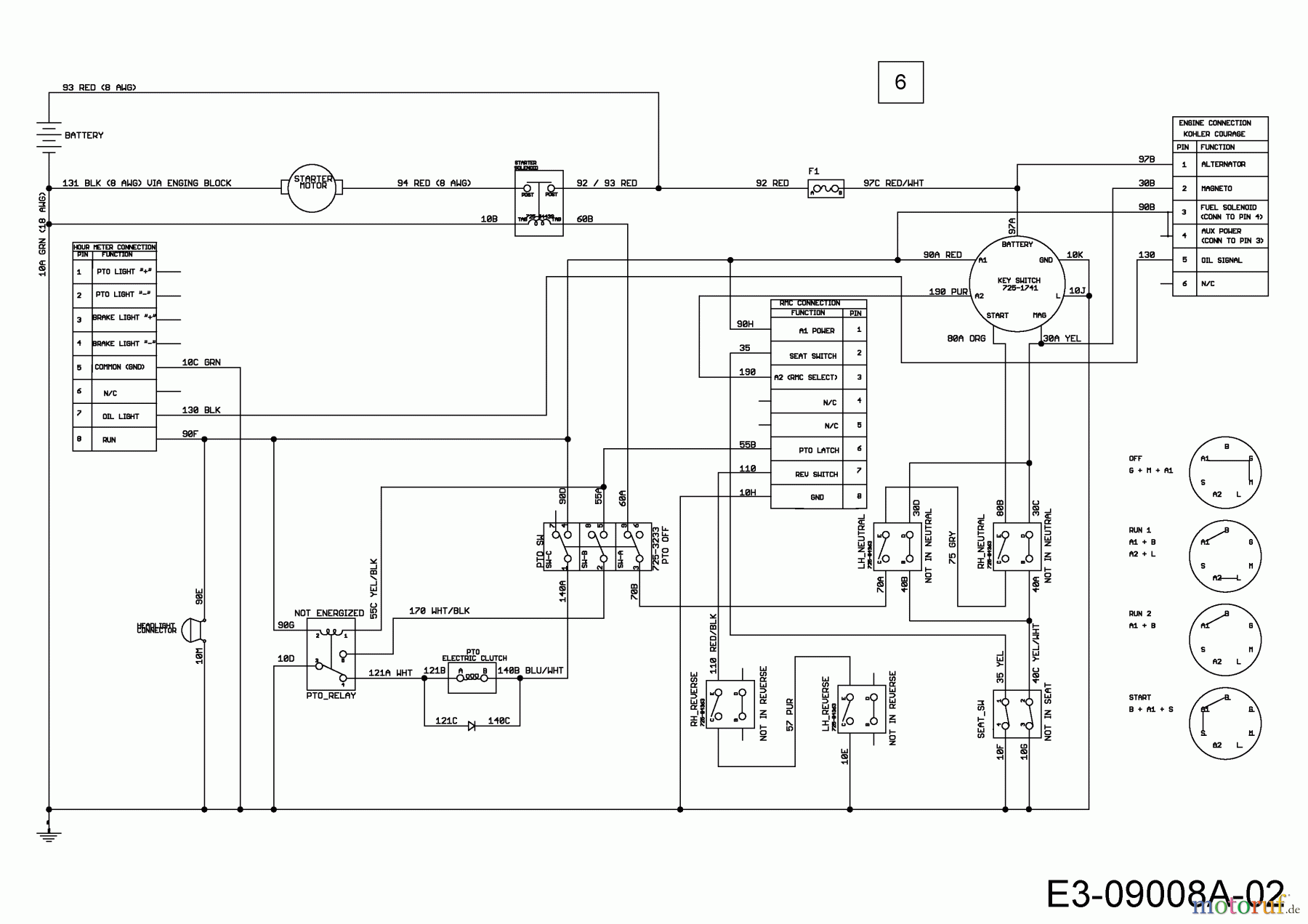  Cub Cadet Zero Turn RZT L 42 17ARCACS330  (2015) Schaltplan