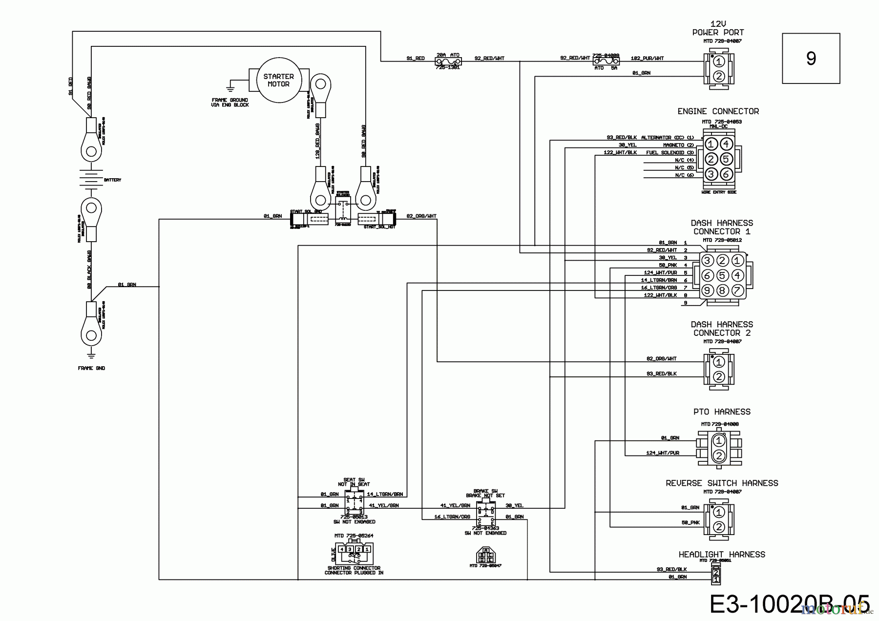  Cub Cadet Gartentraktoren XT3 QS137 14AIA5CA603  (2018) Hauptschaltplan