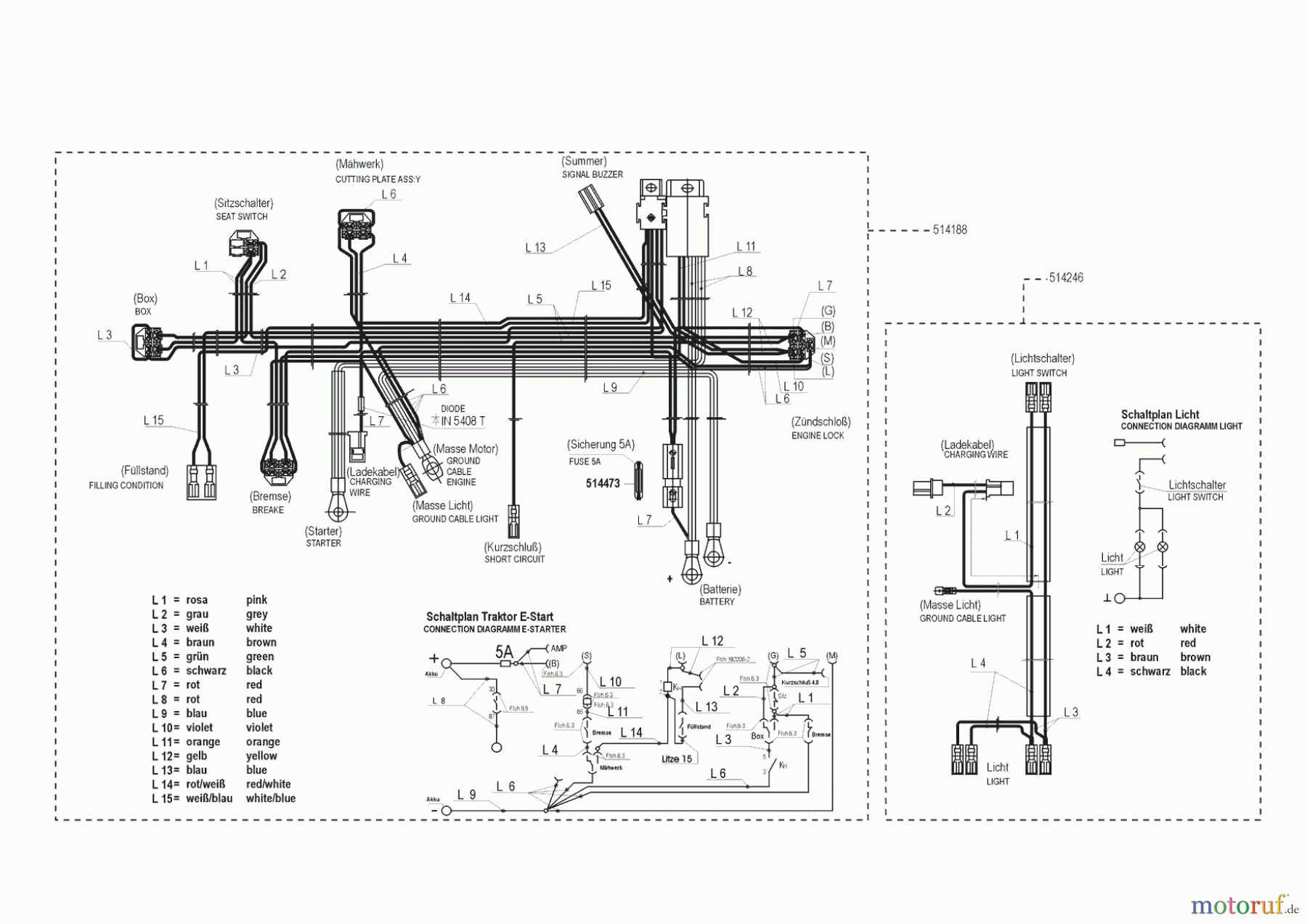  Concord Gartentechnik Rasentraktor T14-85 HD 11/1999 - 12/1999 Seite 8