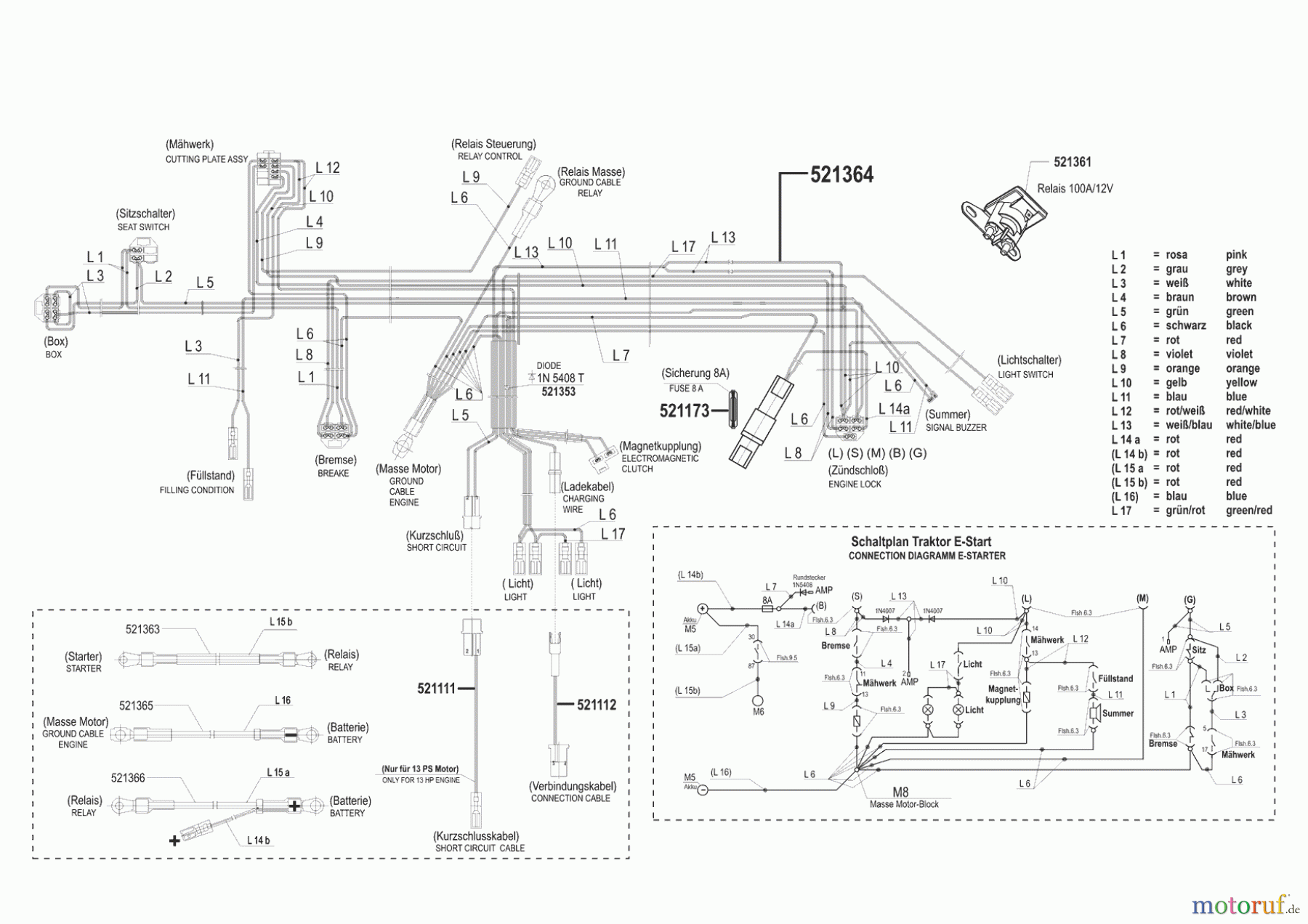  Powerline Gartentechnik Rasentraktor T 13-102 SP-H 09/2003 - 04/2004 Seite 8