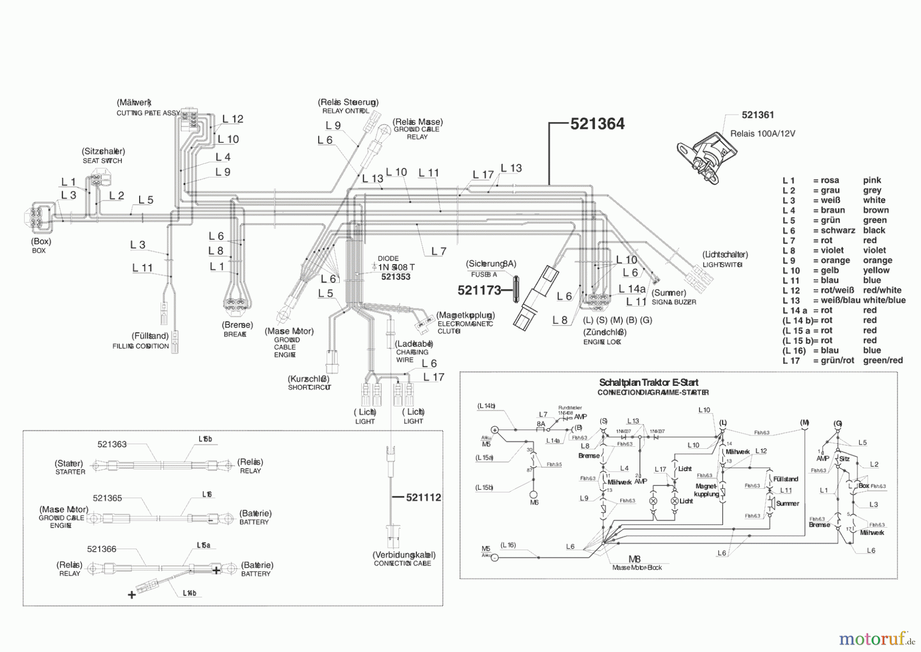  Euro Line Gartentechnik Rasentraktor T17-102 HD  04/2004 Seite 8