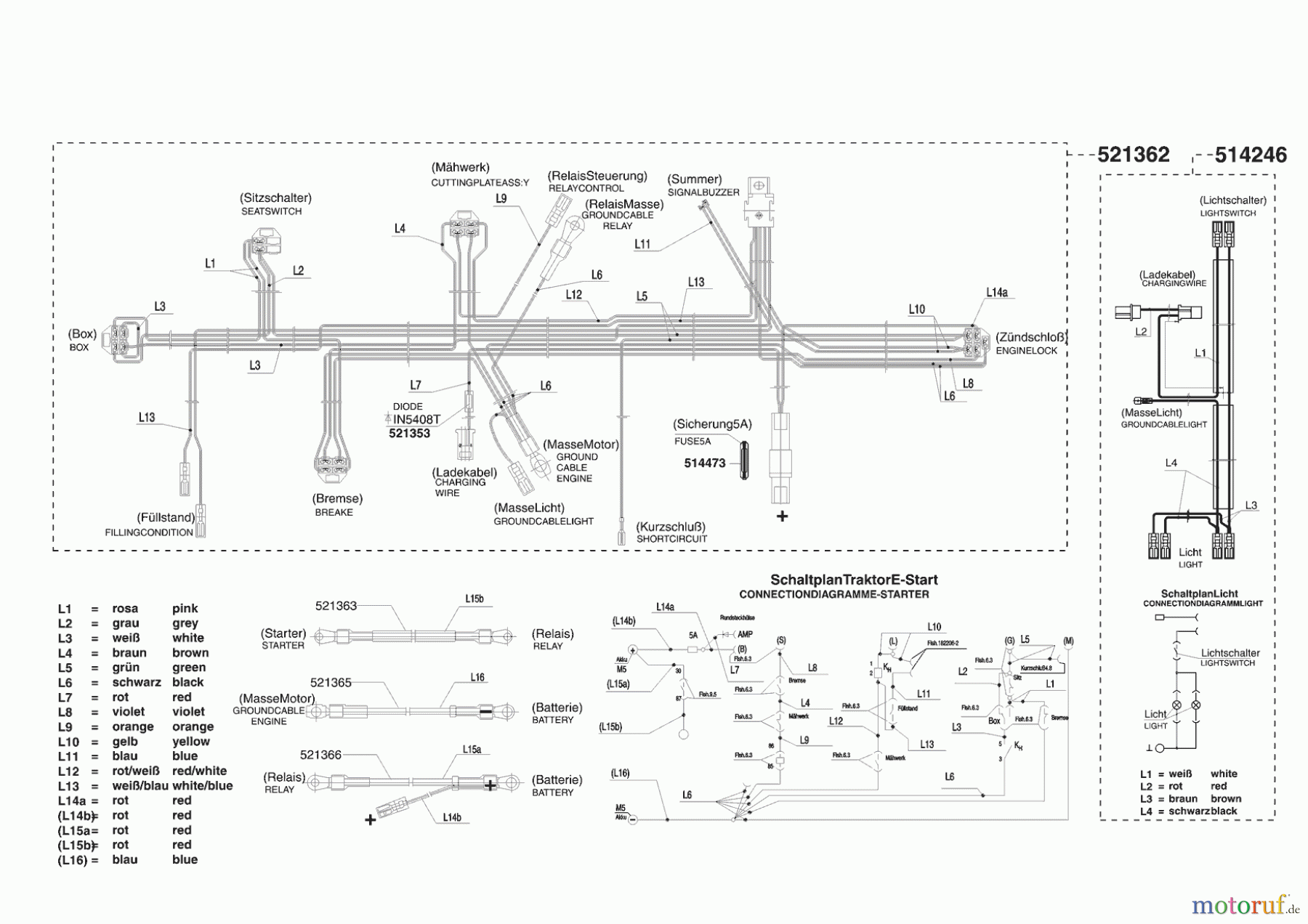  AL-KO Gartentechnik Rasentraktor T 850 ab 03/2005 Seite 8