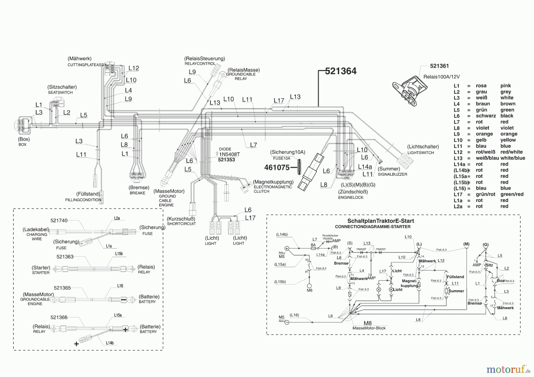  Powerline Gartentechnik Rasentraktor T 17-102 SP-H V2 06/2005 - 10/2007 Seite 8