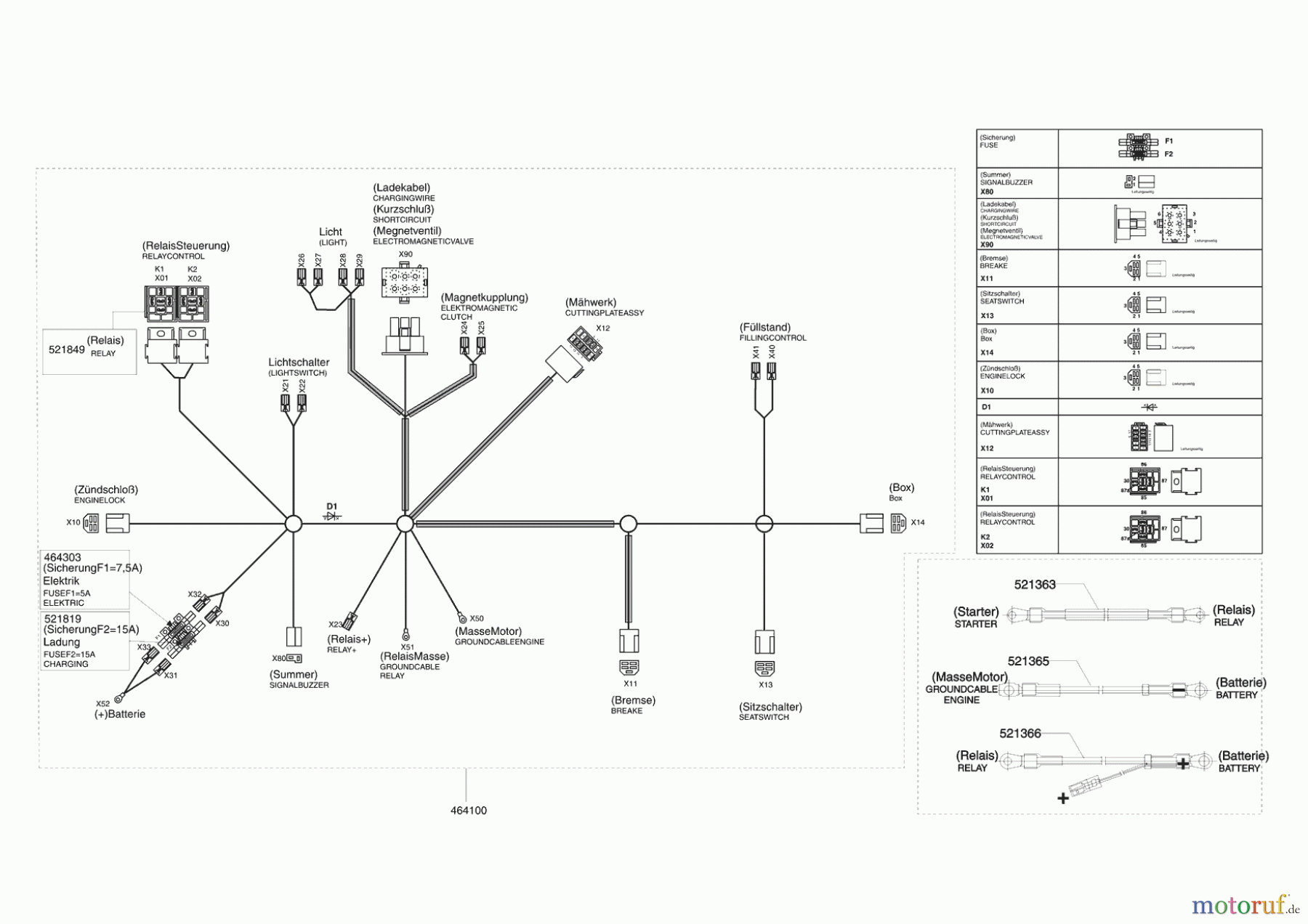  Powerline Gartentechnik Rasentraktor T13-92 SP HD 11/2008 - 02/2009 Seite 8