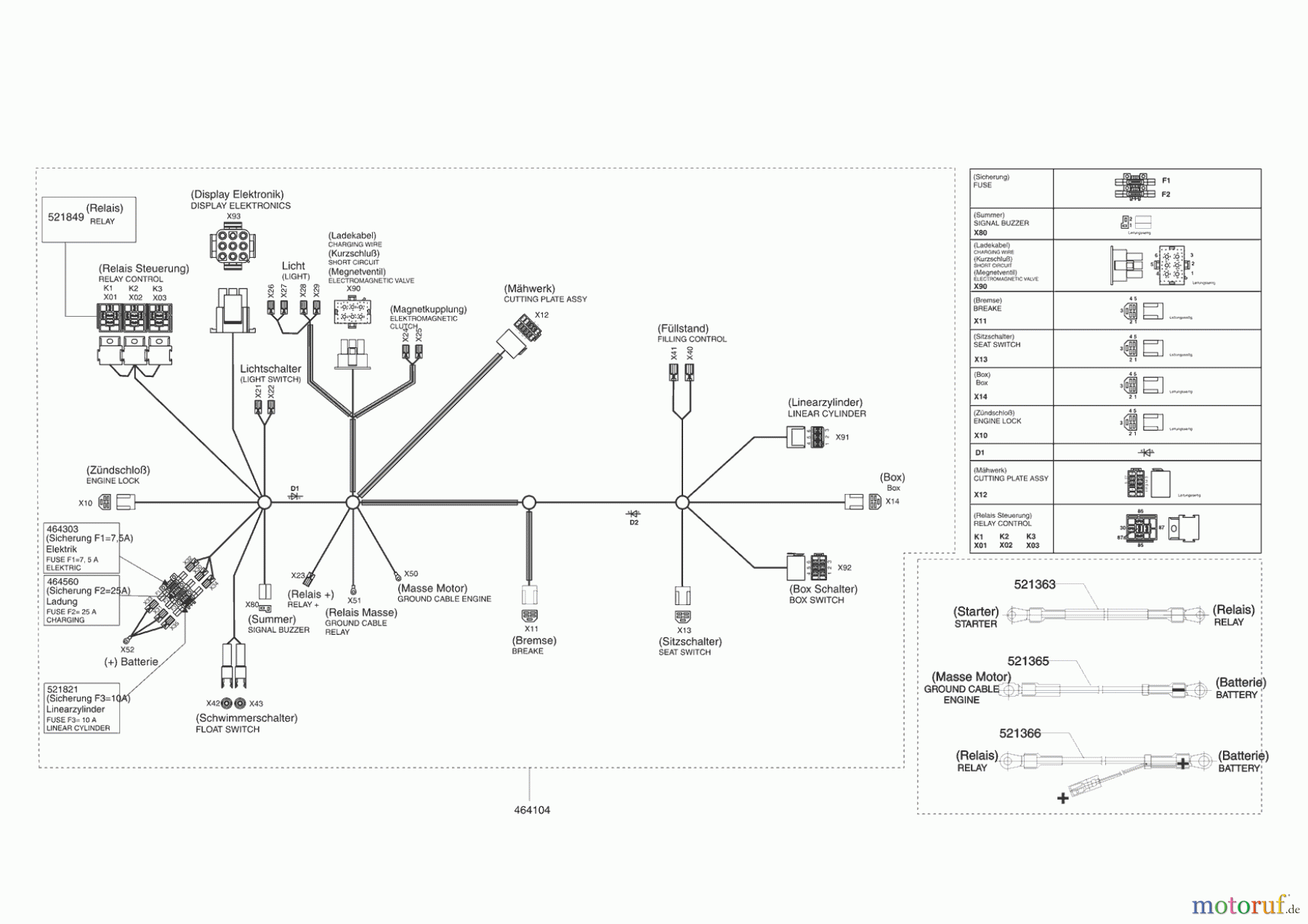  Powerline Gartentechnik Rasentraktor T 15-102 HDE-K (F) 12/2008 - 03/2009 Seite 10