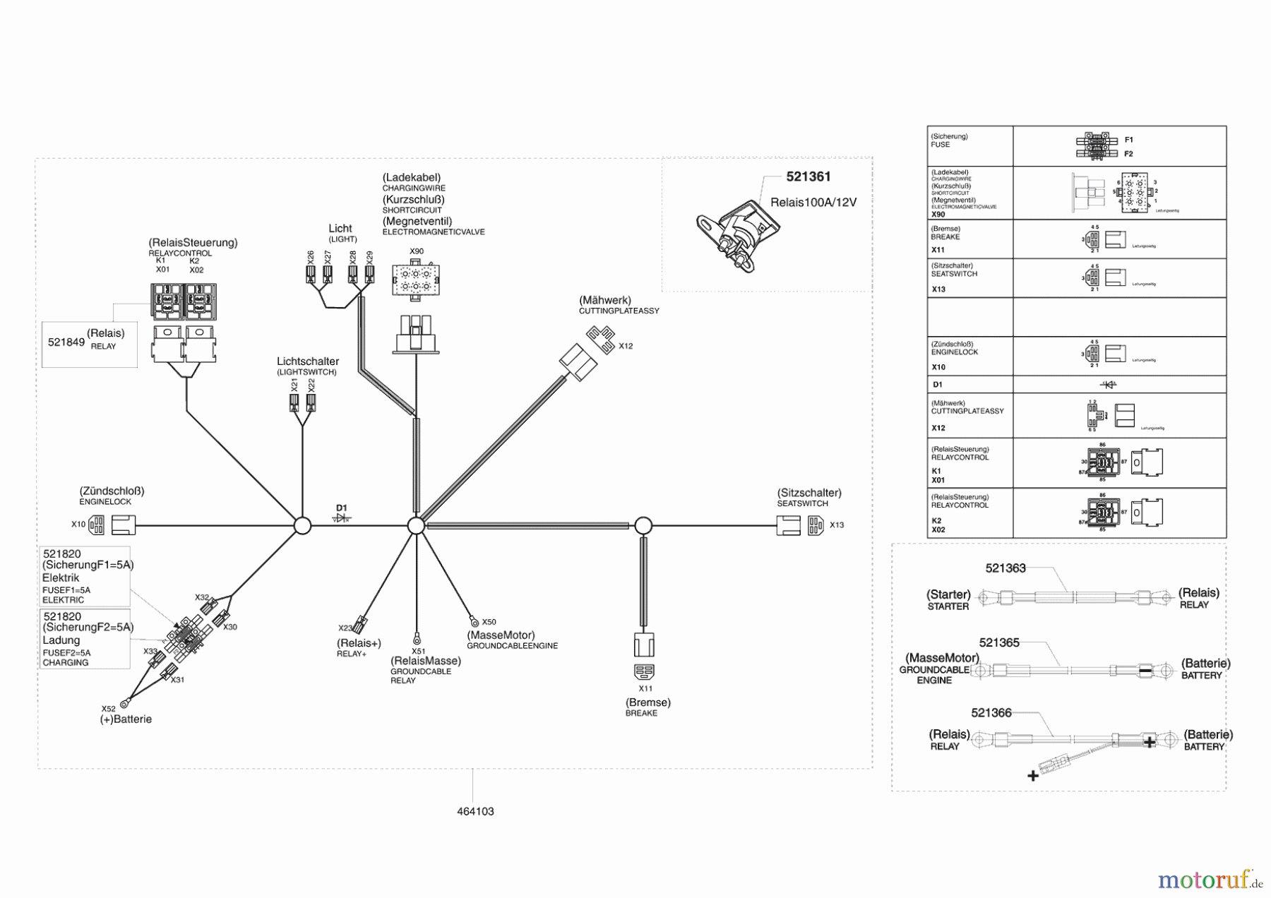  Powerline Gartentechnik Rasentraktor T 13-82 S BIO-COMBI  01/2011 - 07/2012 Seite 7