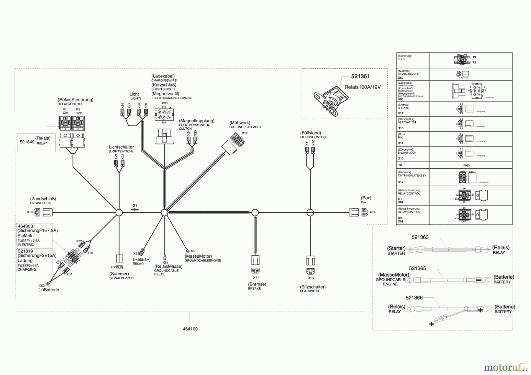  Powerline Gartentechnik Rasentraktor T 15-102 HD ab 02/2011 Seite 8