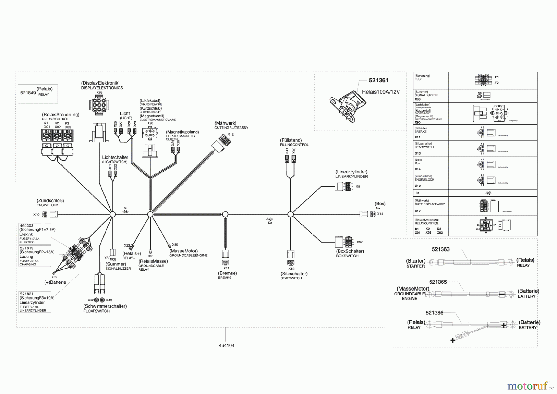  Powerline Gartentechnik Rasentraktor T 20-102 HDE ab 02/2011 Seite 8