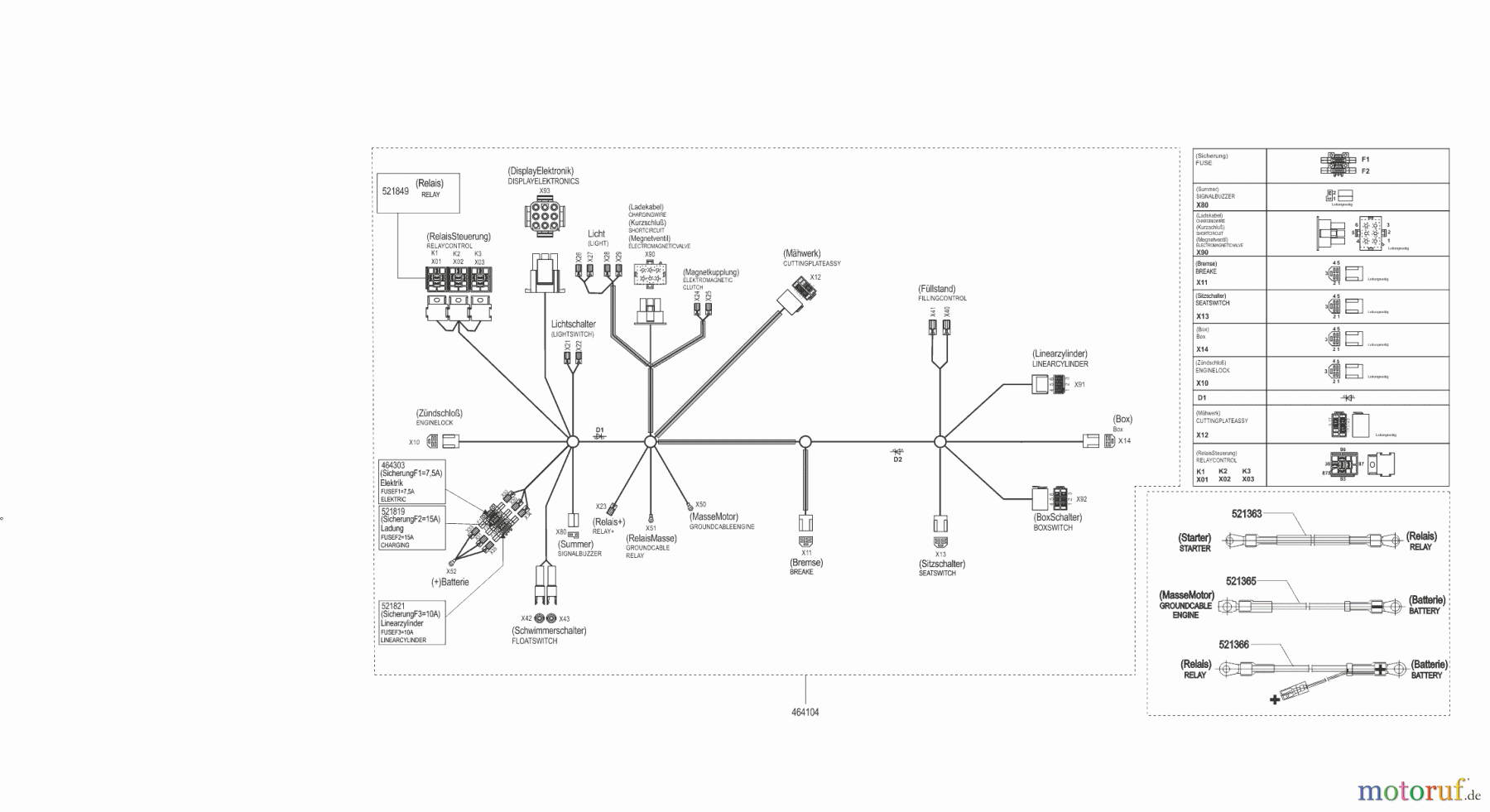  Powerline Gartentechnik Rasentraktor T14-102 HD Edition  ab 10/2011 Seite 8