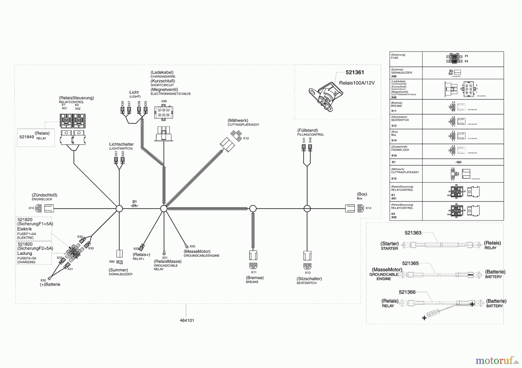  AL-KO Gartentechnik Rasentraktor T13-85 LUX HVC  11/2011 - 11/2012 Seite 8