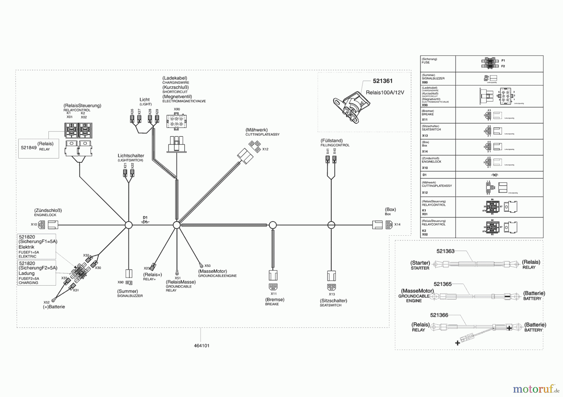  Powerline Gartentechnik Rasentraktor T 15-74 HD-A edition  04/2013 Seite 8