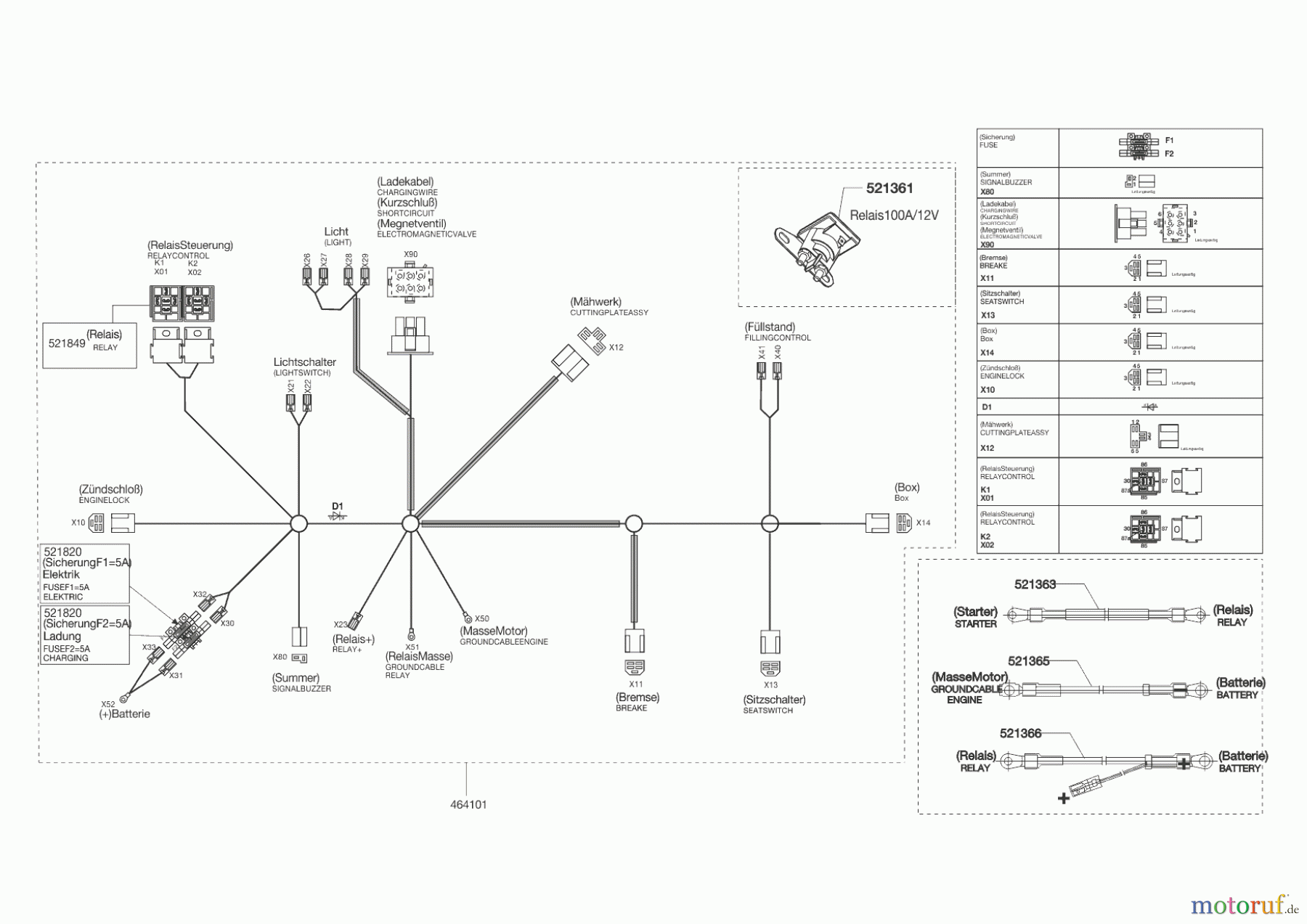  Powerline Gartentechnik Rasentraktor T12-74 EDITION  10/2013 - 12/2014 Seite 8