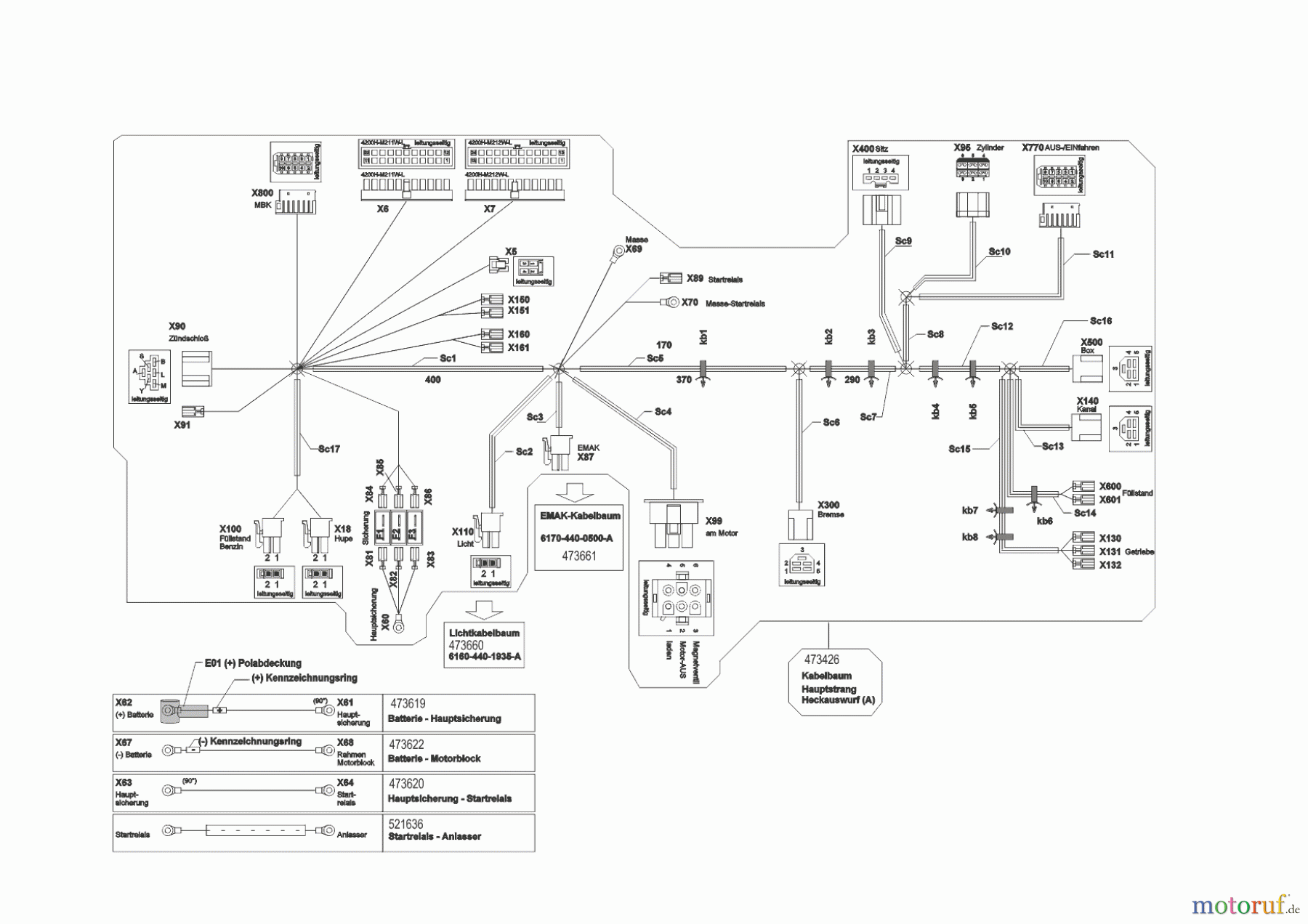  Solo by AL-KO Gartentechnik Rasentraktor T23-125.6 HD V2  12/2015 - 10/2016 Seite 10