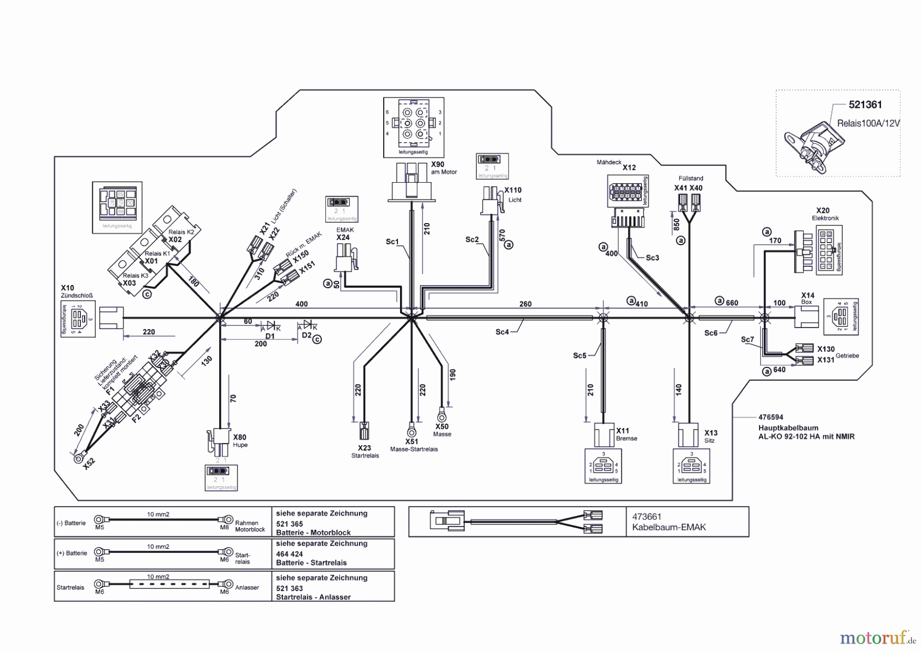  Solo by AL-KO Gartentechnik Rasentraktor T 13-92.5 HD  ab 09/2016 Seite 10