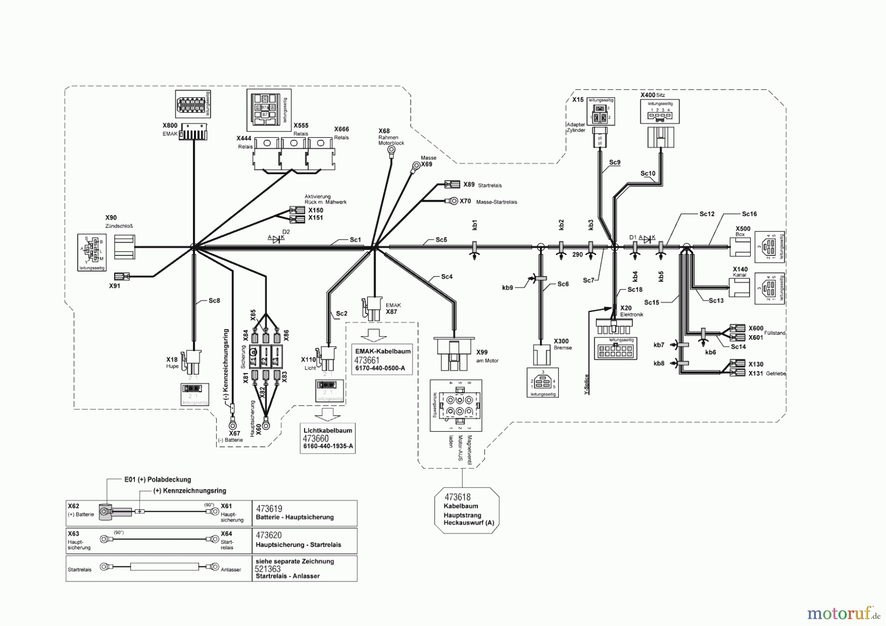  Solo by AL-KO Gartentechnik Rasentraktor T23-125.60 HD V2   10/2016 - 04/2018 Seite 10