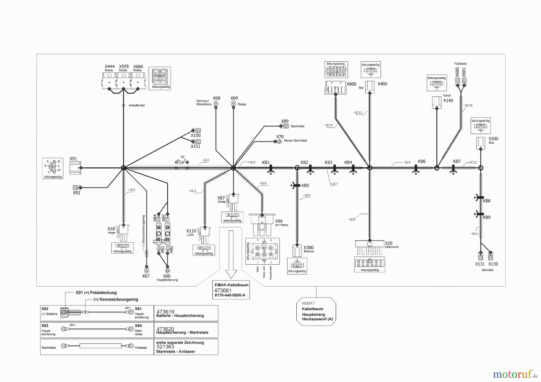  Solo by AL-KO Gartentechnik Rasentraktor T16-93.7 HD V2 COMFORT   04/2018 - 02/2019 Seite 10