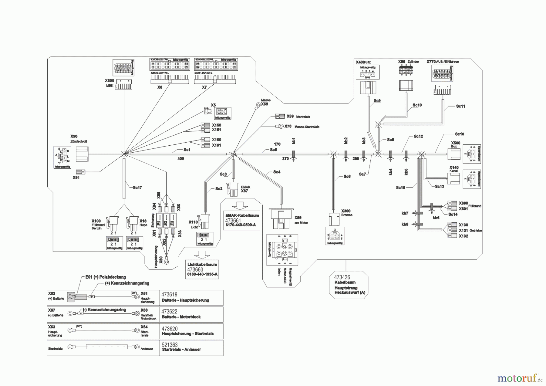  Solo by AL-KO Gartentechnik Rasentraktor T 23-125.5 HDE V2  ab 02/2019 Seite 10