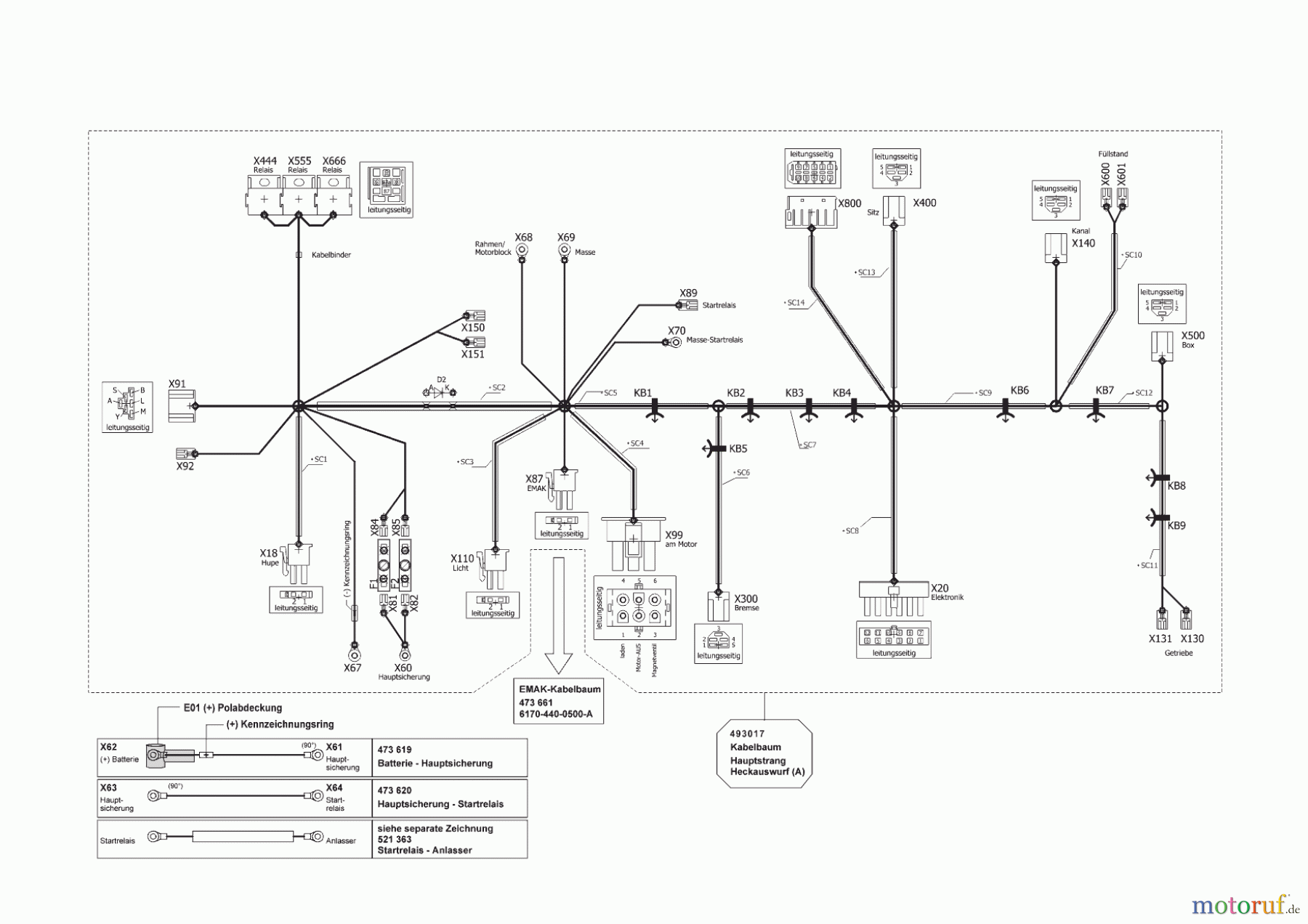  Solo by AL-KO Gartentechnik Rasentraktor T16-103.7 HD V2 COMFORT   ab 09/2021 Seite 10