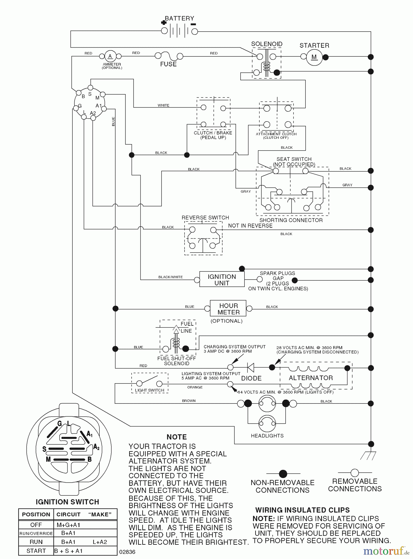  Husqvarna Rasen und Garten Traktoren PB 195H42LT (96042003600) - Husqvarna Lawn Tractor (2007-08 & After) Schematic